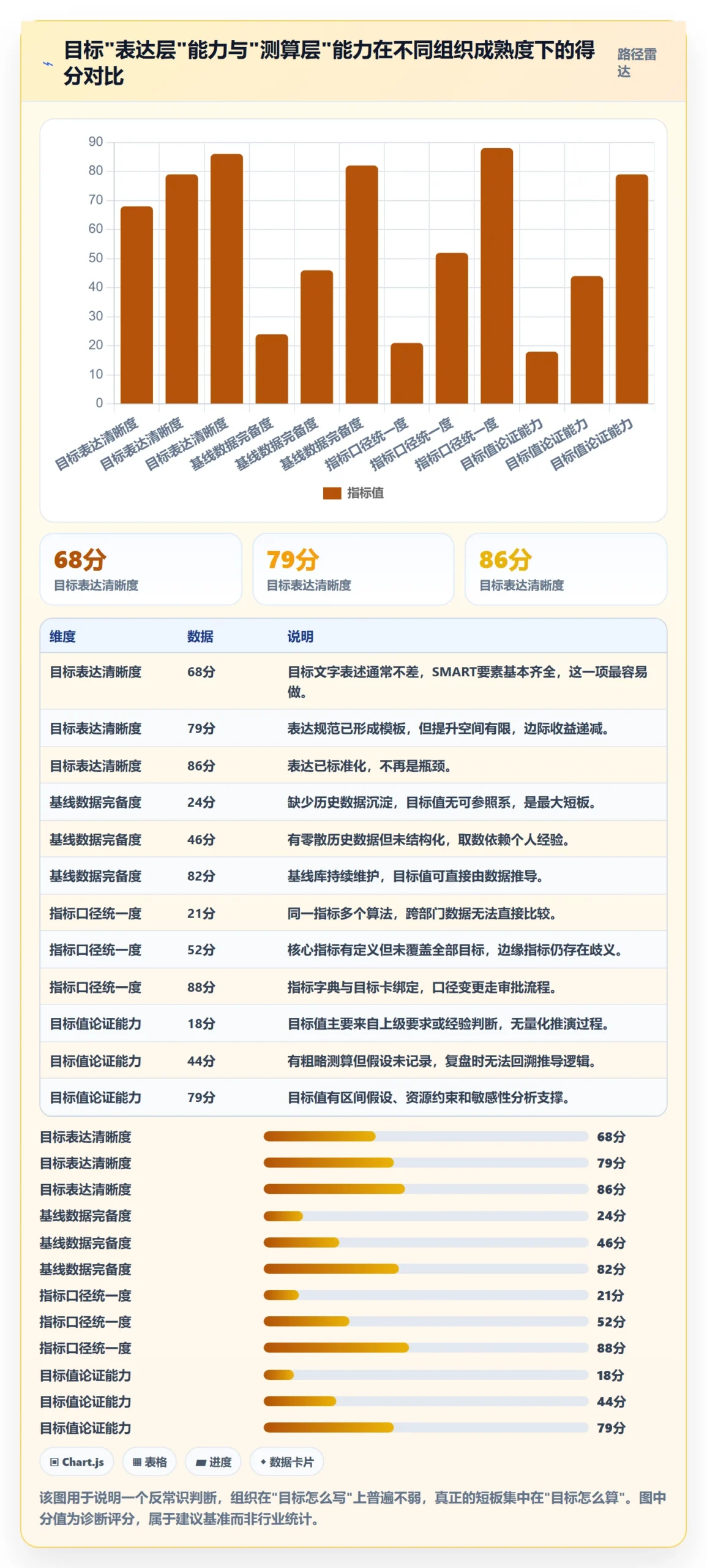 项目目标怎么做?PMO数据分析:项目目标从0到1