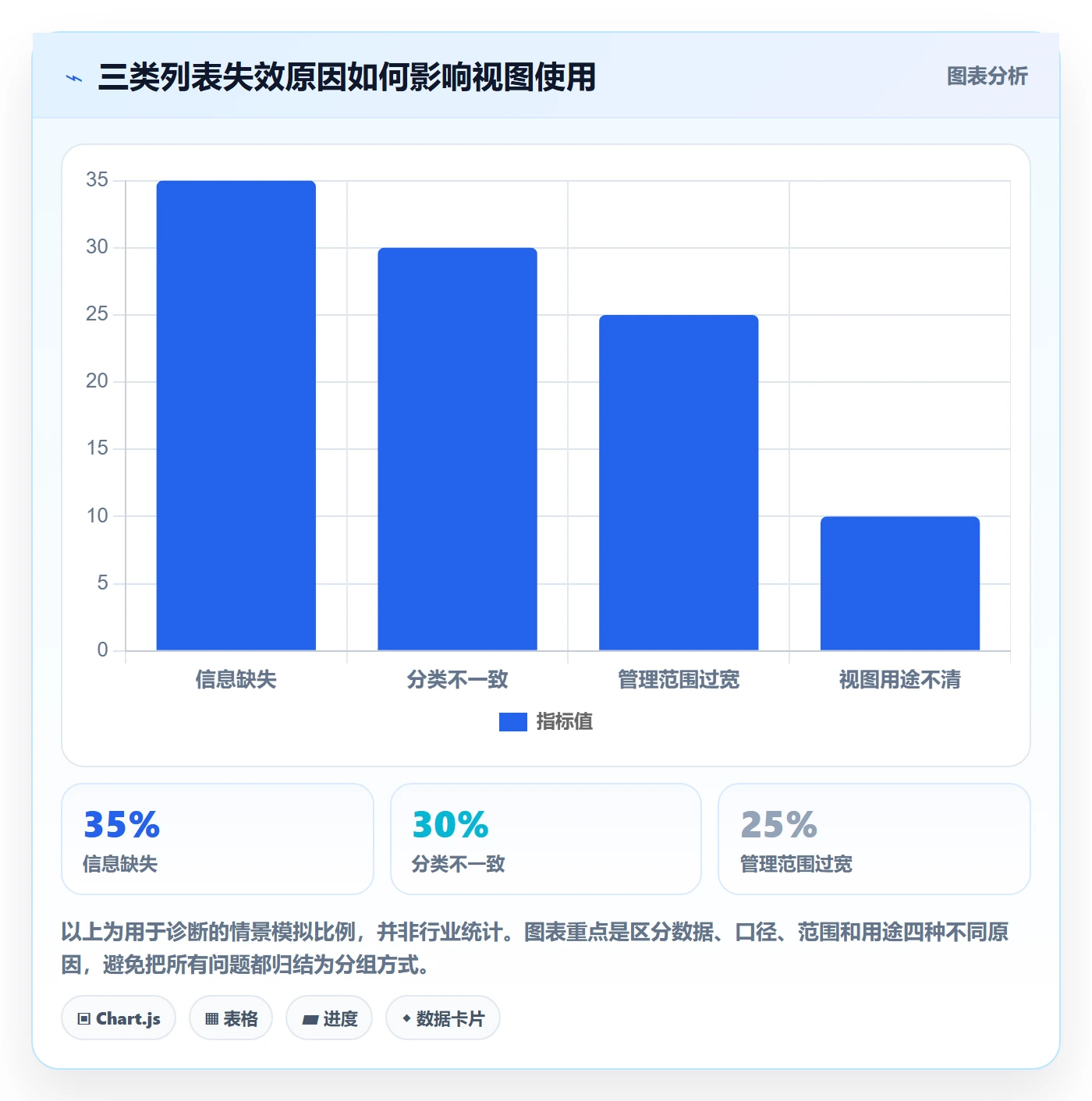 分组管理方法大全:项目经理列表视图效率提升落地清单