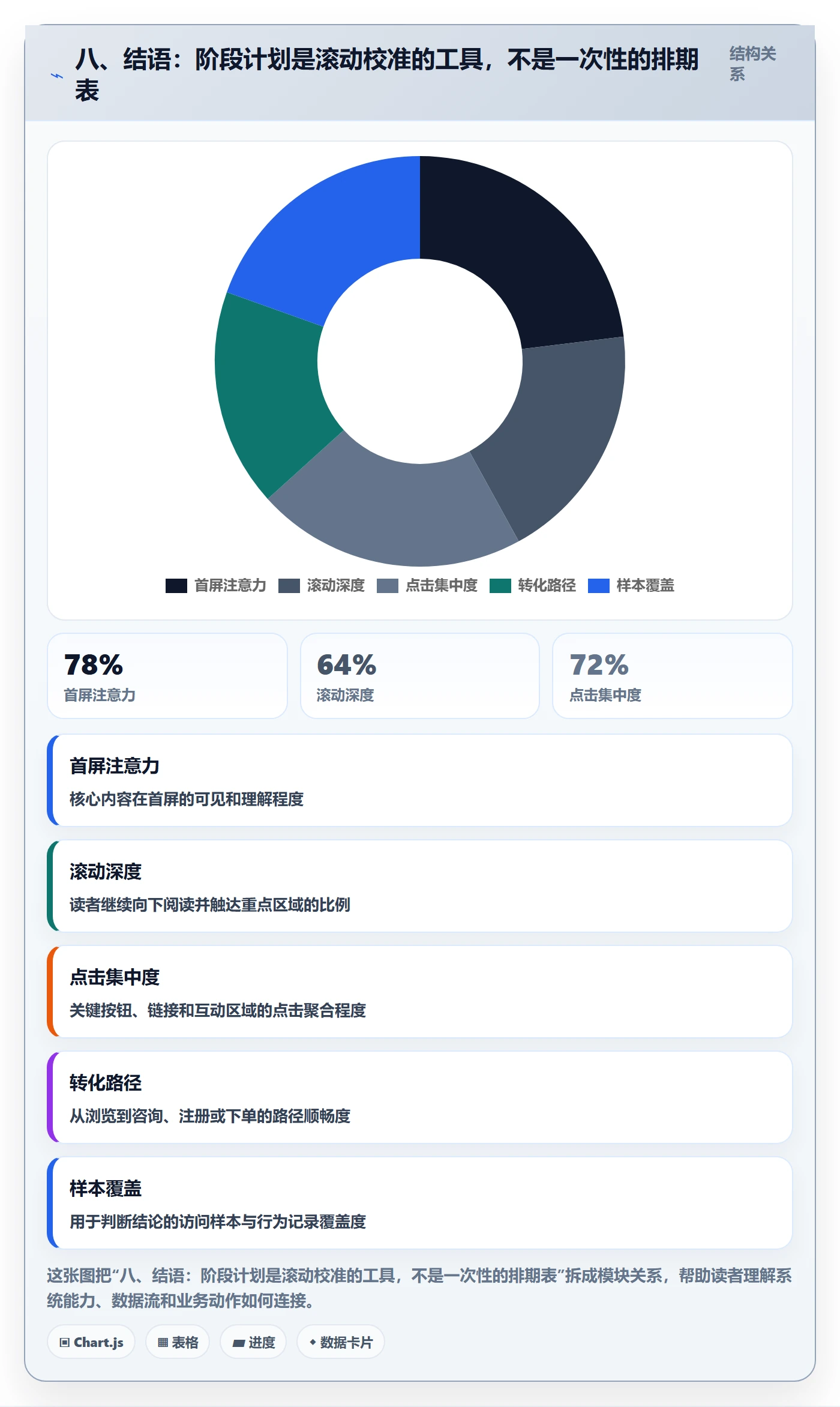 八、结语:阶段计划是滚动校准的工具,不是一次性的排期表