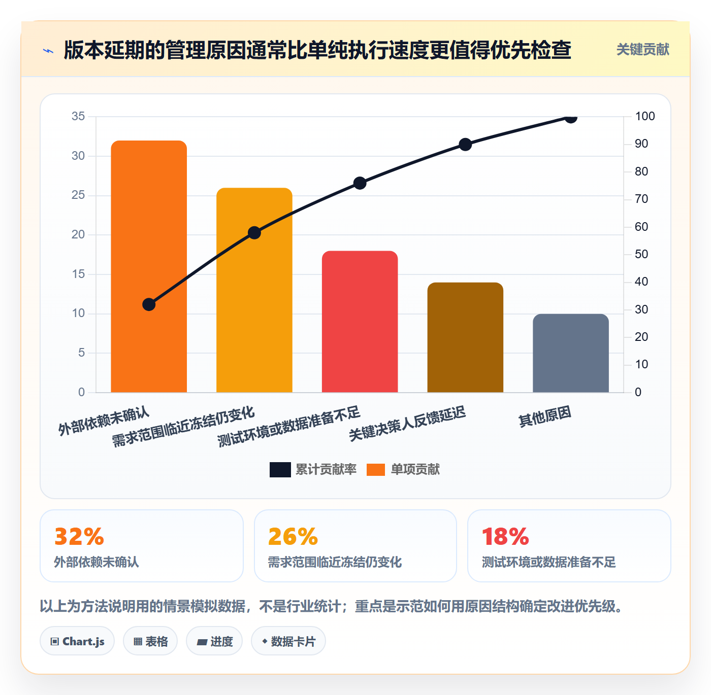 版本发布时间实操方法:项目成员提升版本管理效率的风险控制方法与模板