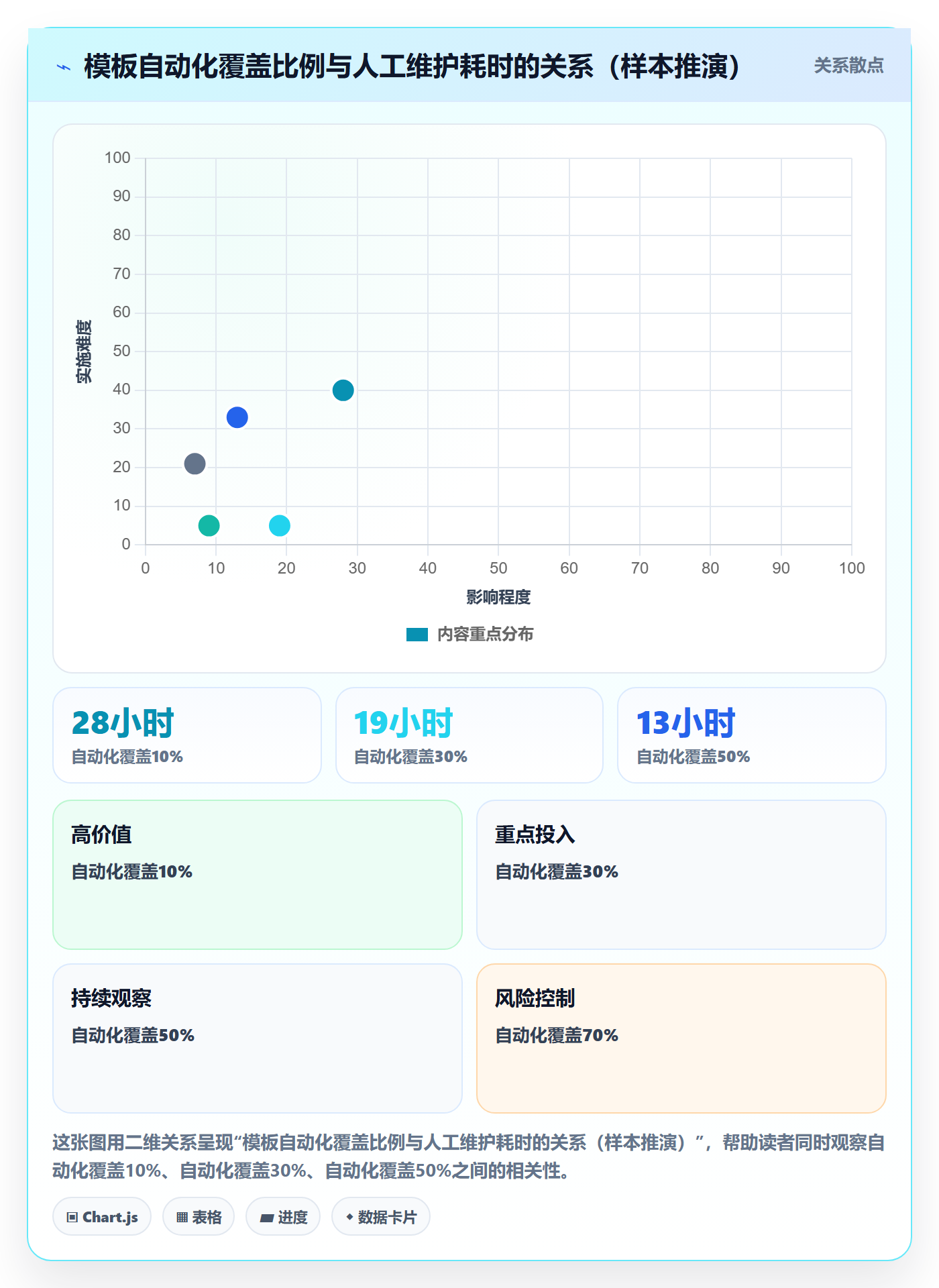 项目模板如何做好模板任务?产品经理制度设计与操作步骤