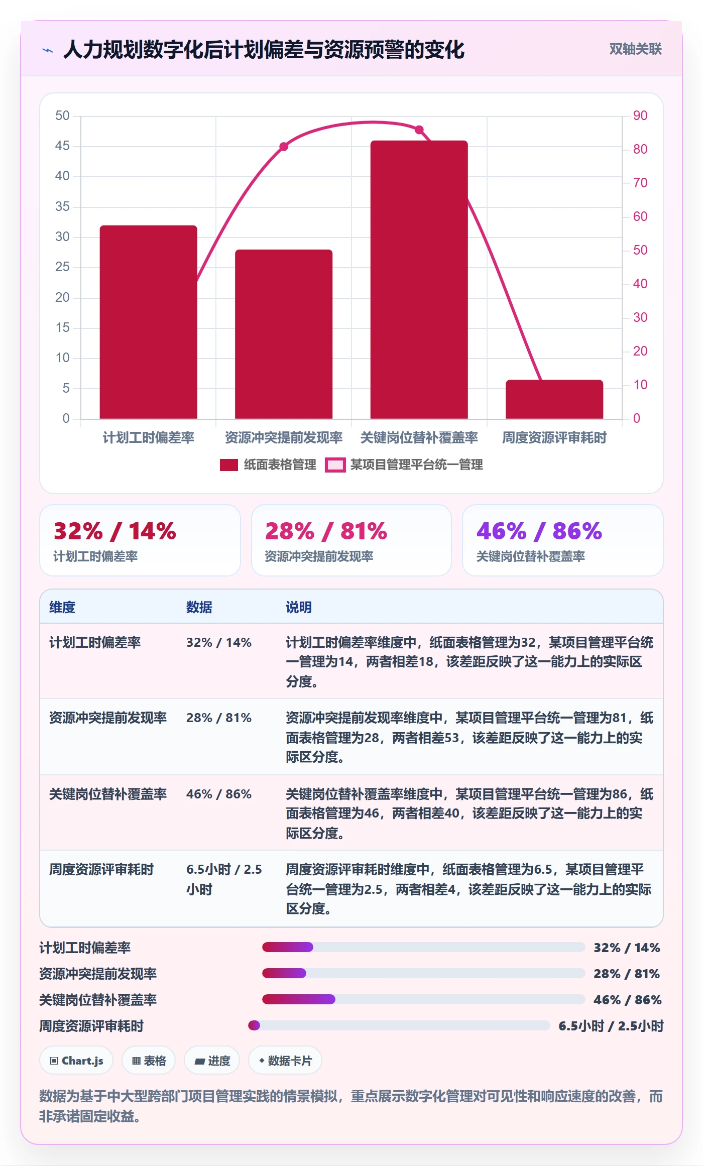 人力资源计划人力规划教程：项目经理最佳实践，避坑指南