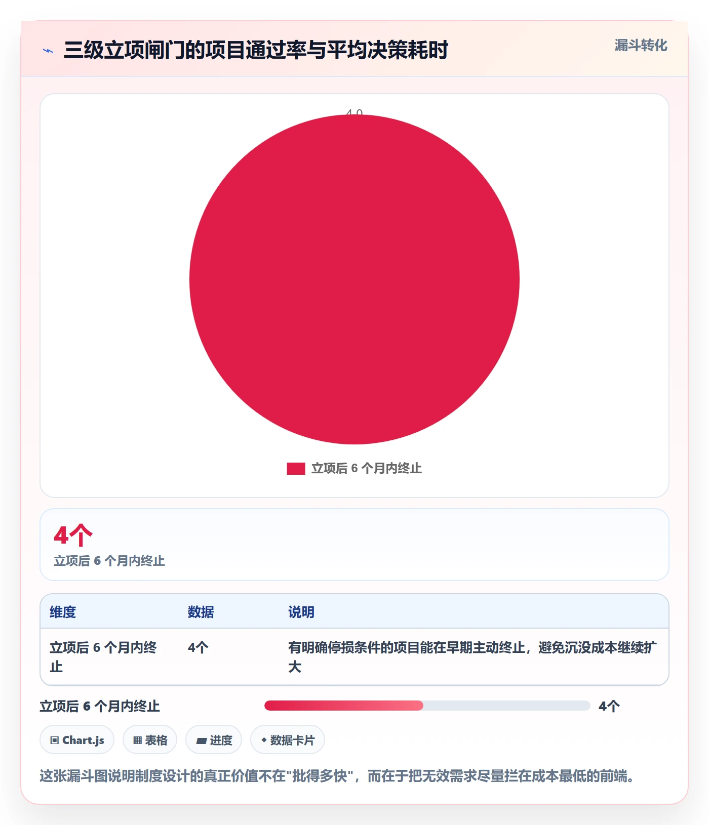 项目负责人管理方法大全：项目负责人项目立项制度设计落地清单