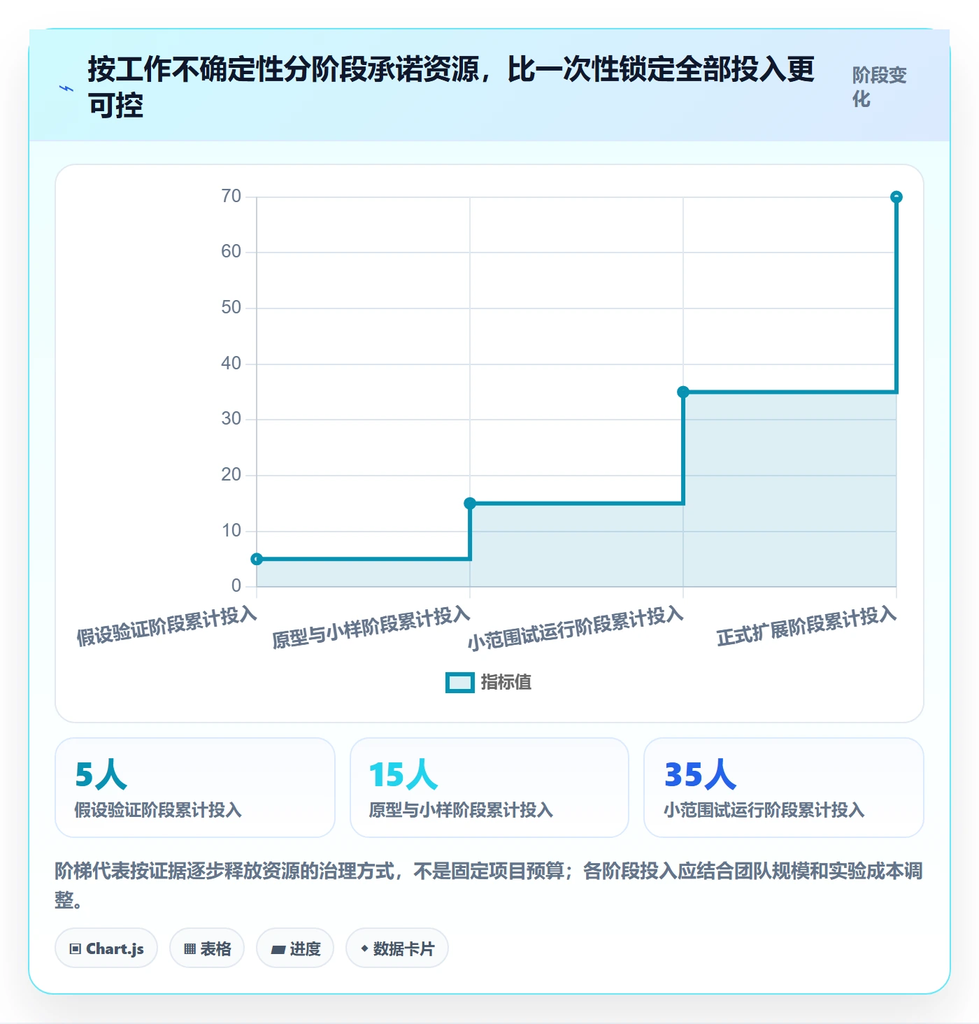 团队实操方法:产品经理提升资源管理效率的数据分析方法与模板