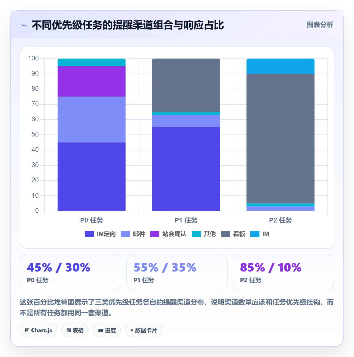 提前提醒管理方法大全:研发团队任务提醒入门指南落地清单