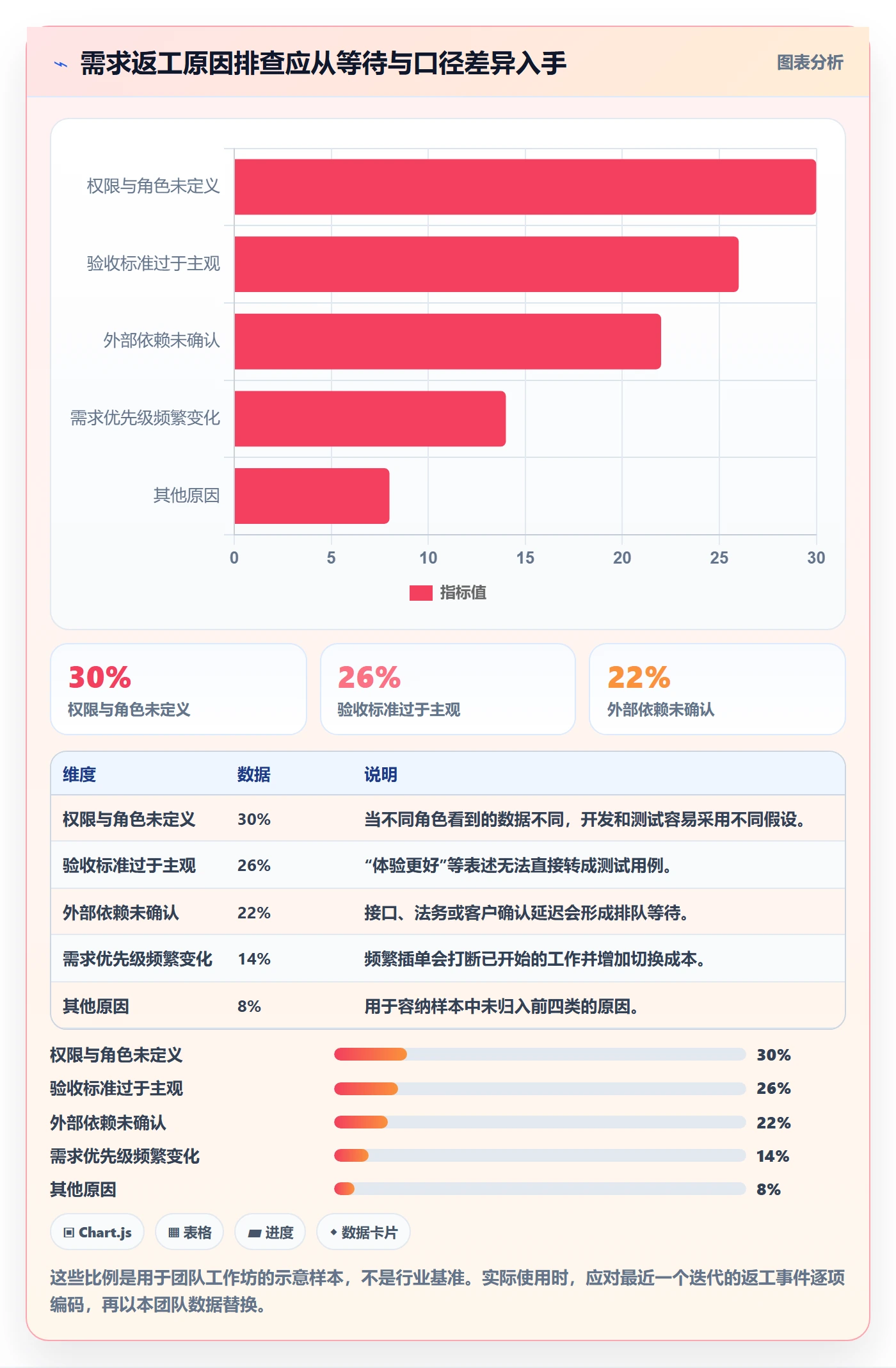 用户故事实操方法:产品经理提升产品需求效率的制度设计方法与模板