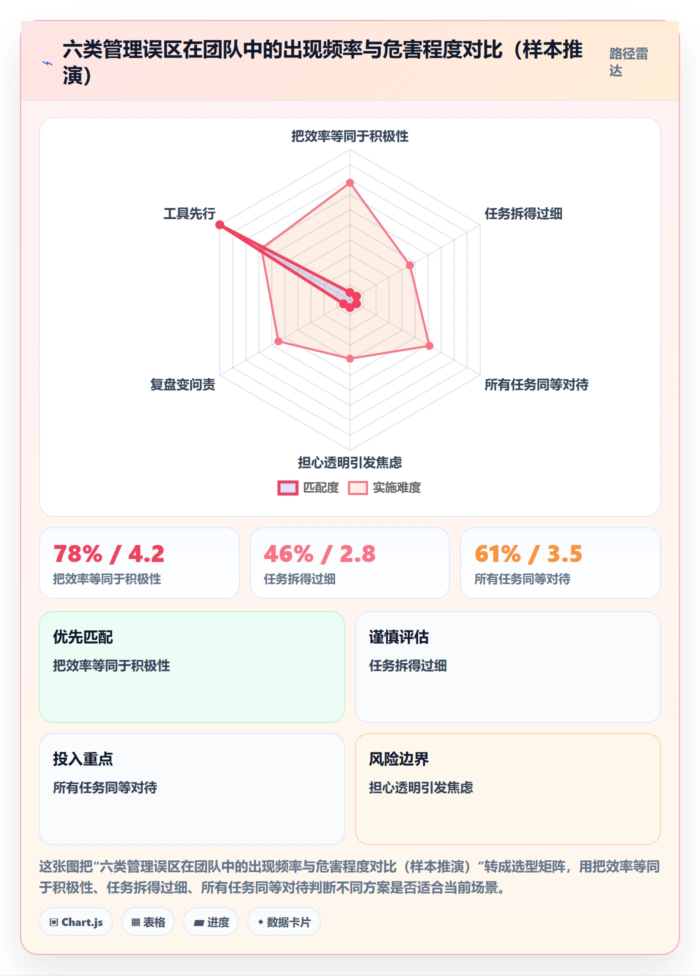 完成实操方法:企业管理者提升任务执行效率的效率提升方法与模板