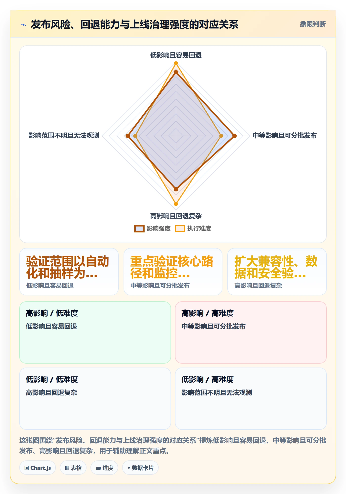 版本管理版本全流程:企业管理者协同管理与一文讲清