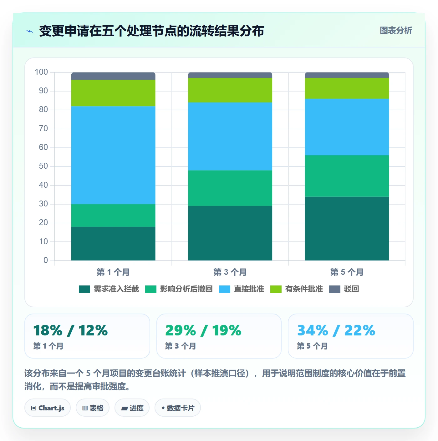 项目范围WBS全流程:项目经理制度设计与一文讲清