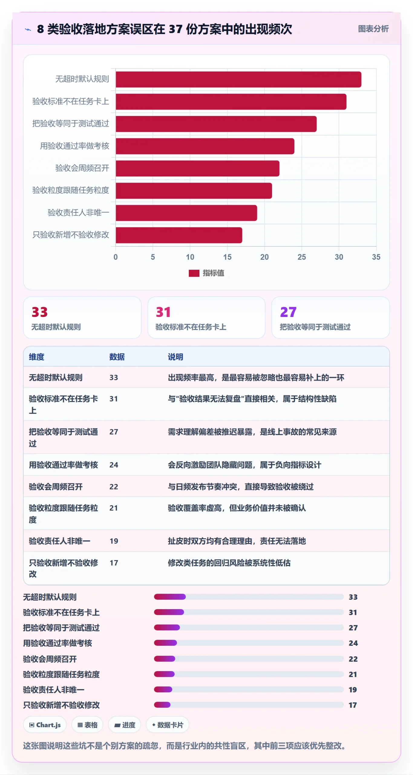 驳回落地方案:研发团队开展任务验收的落地方案案例解析
