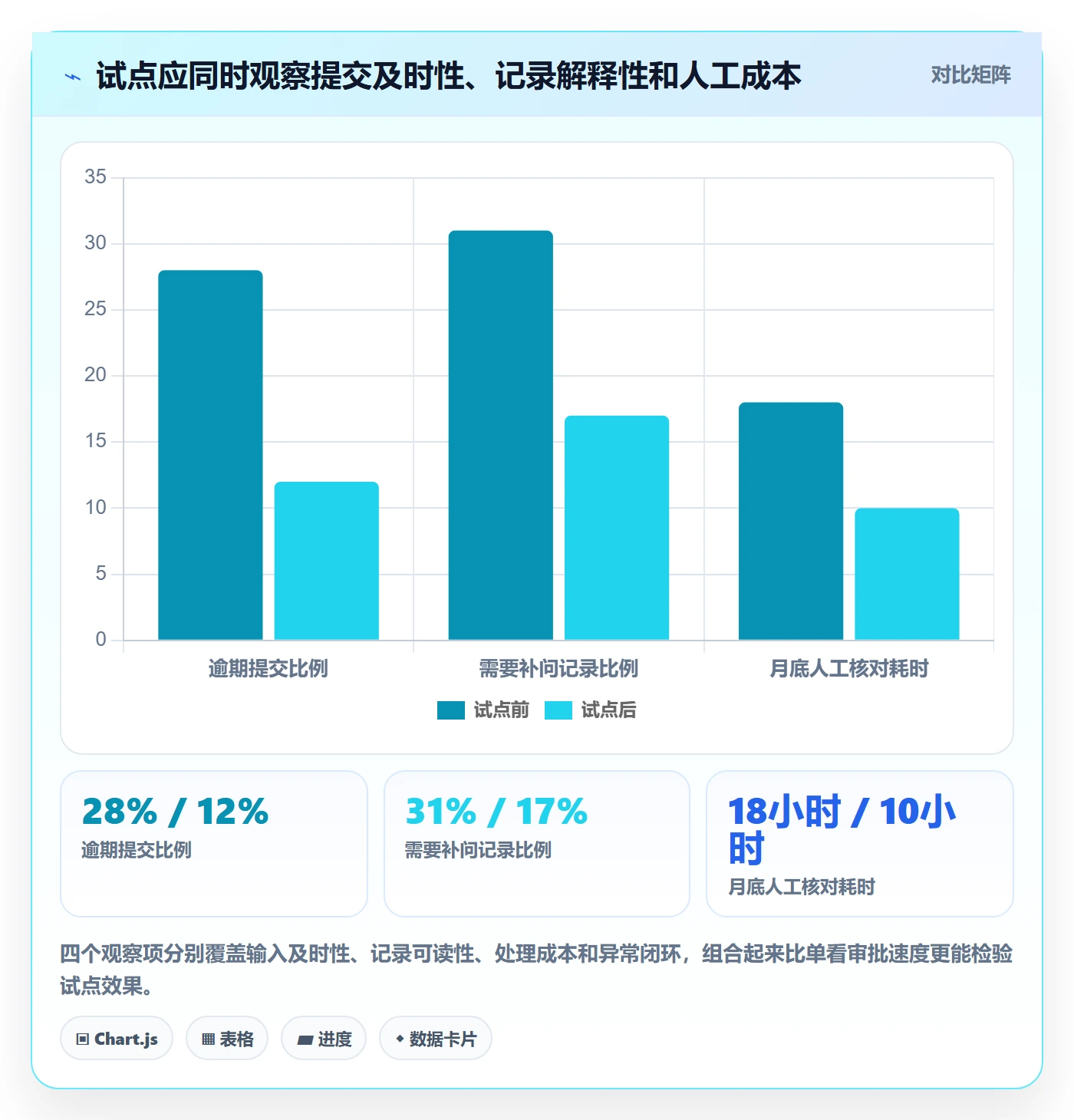 工时管理工时审核教程：实施团队实操方法，避坑指南