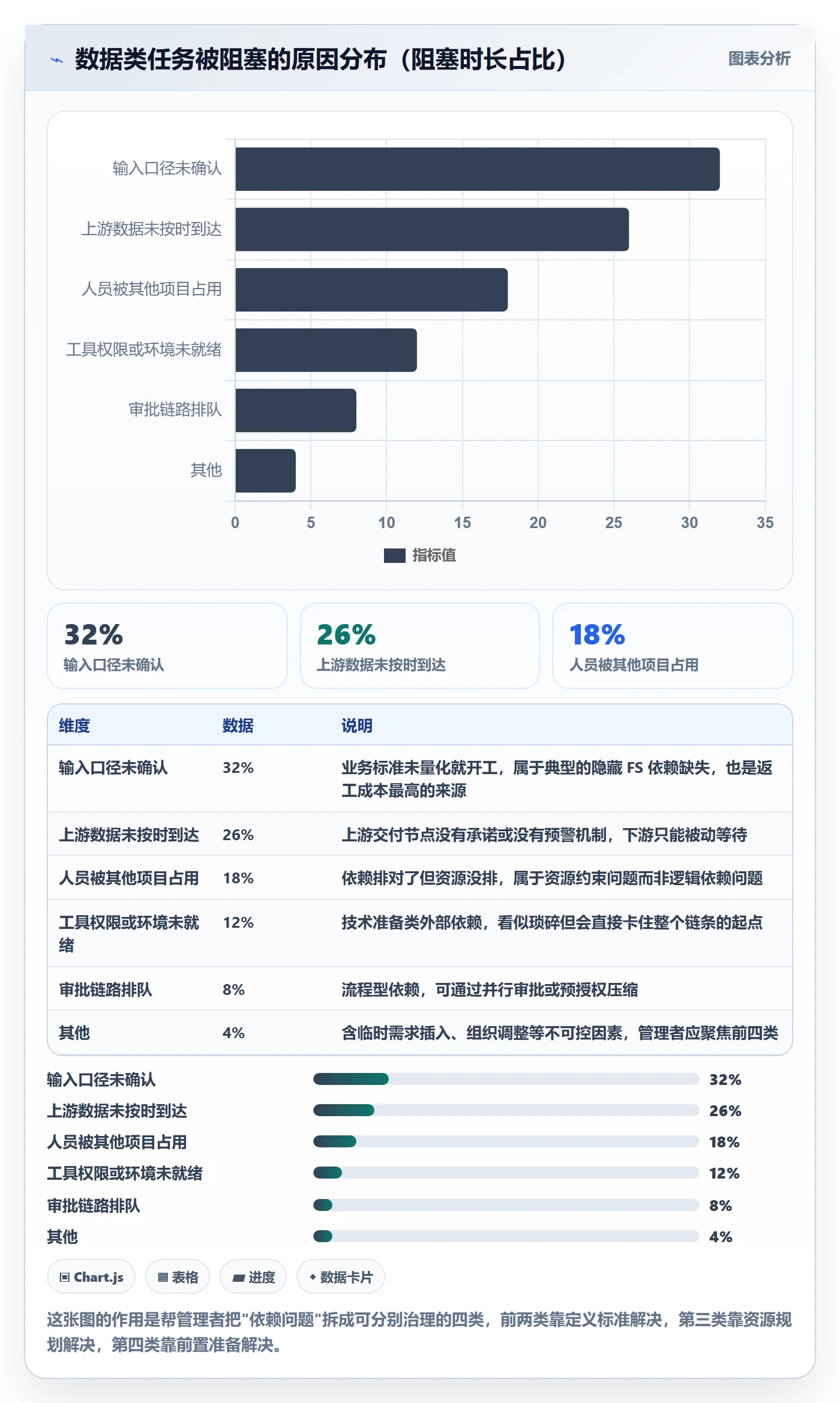FS怎么做？企业管理者数据分析：任务依赖从0到1