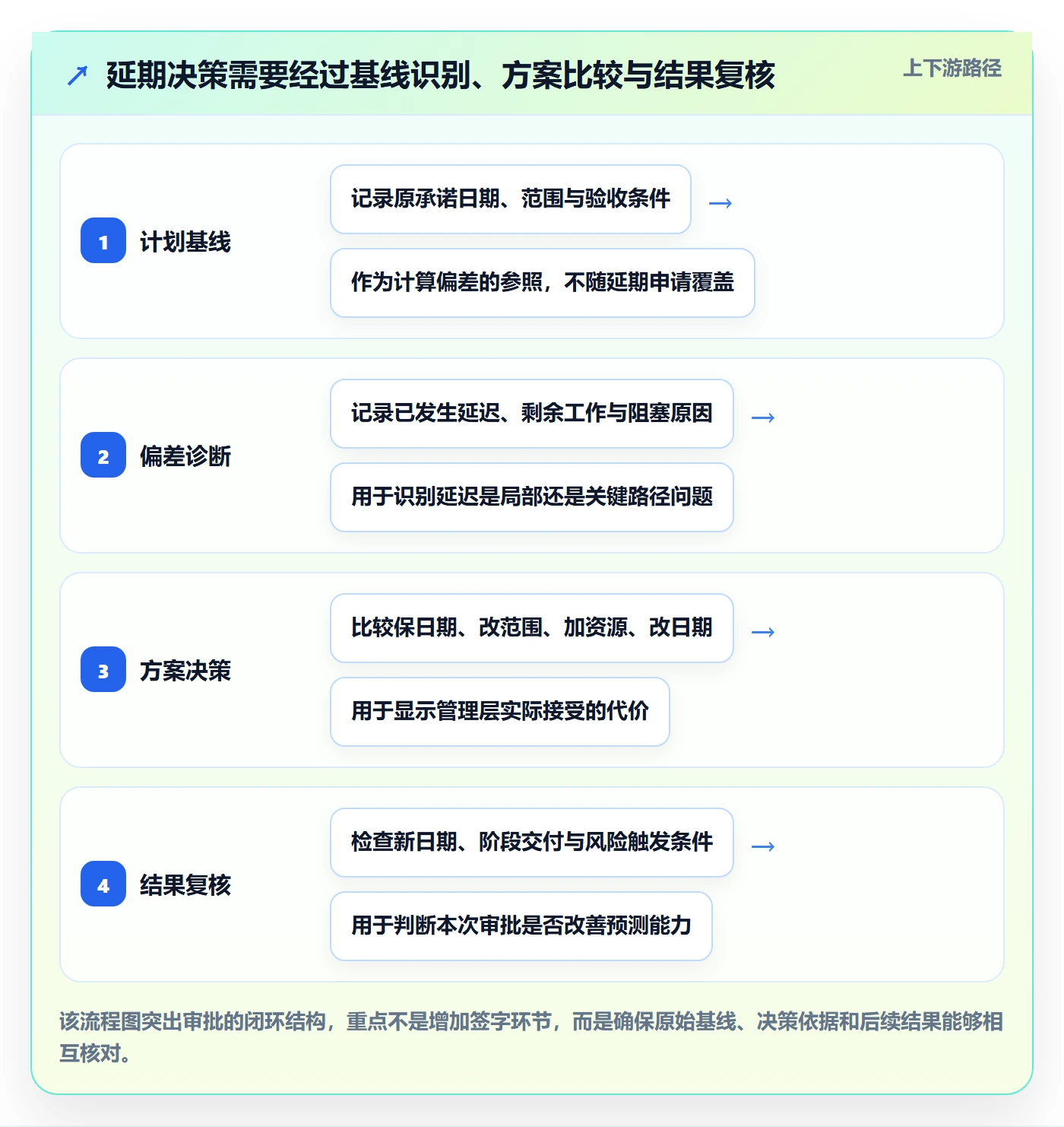 延期审批管理方法大全：管理层延期管理落地方案落地清单