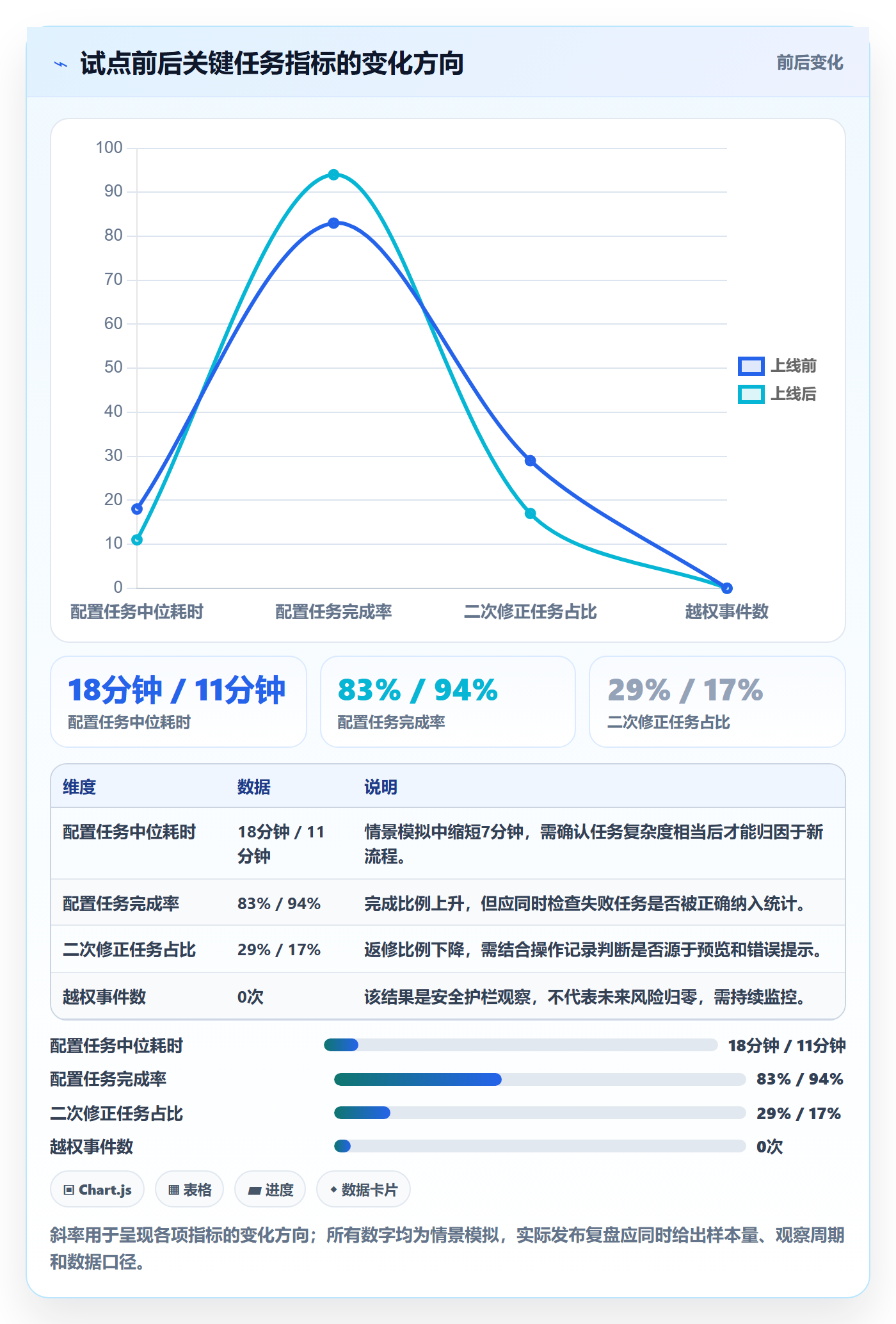 场景落地方案:研发团队开展产品需求的实操方法案例解析