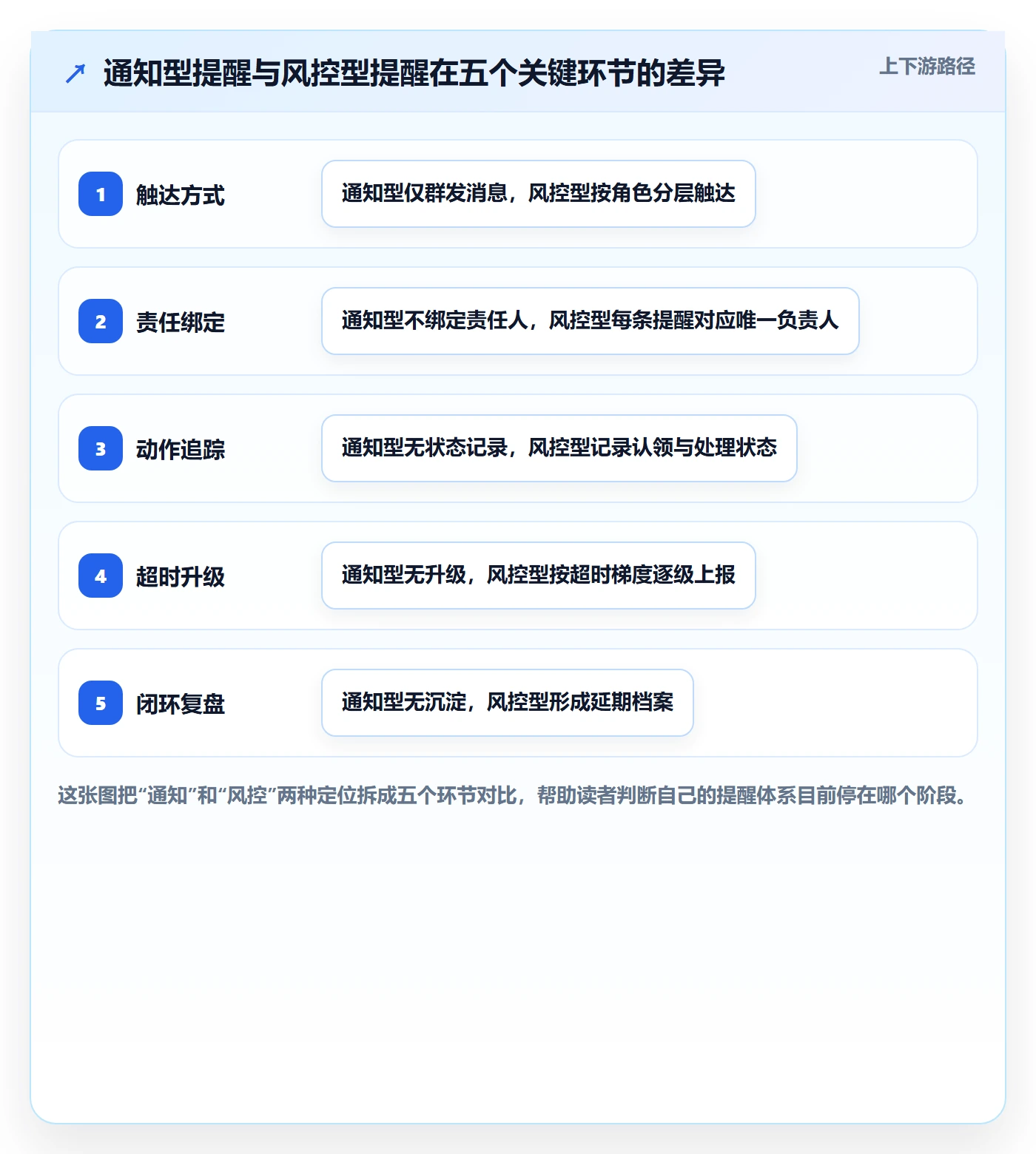 任务提醒到期提醒全流程：项目负责人风险控制与一文讲清
