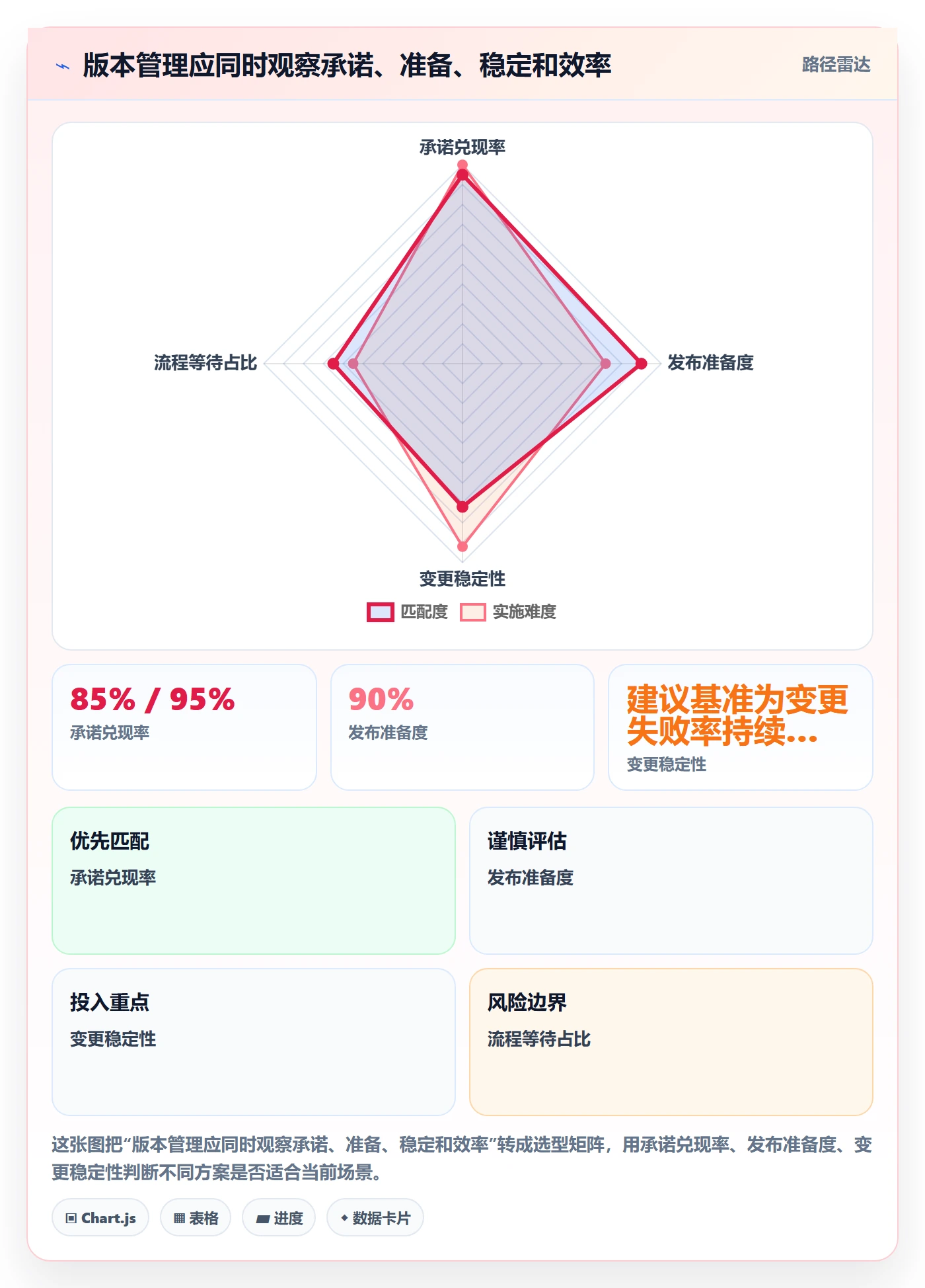 Release流程与规范：产品经理版本管理效率提升关键指标