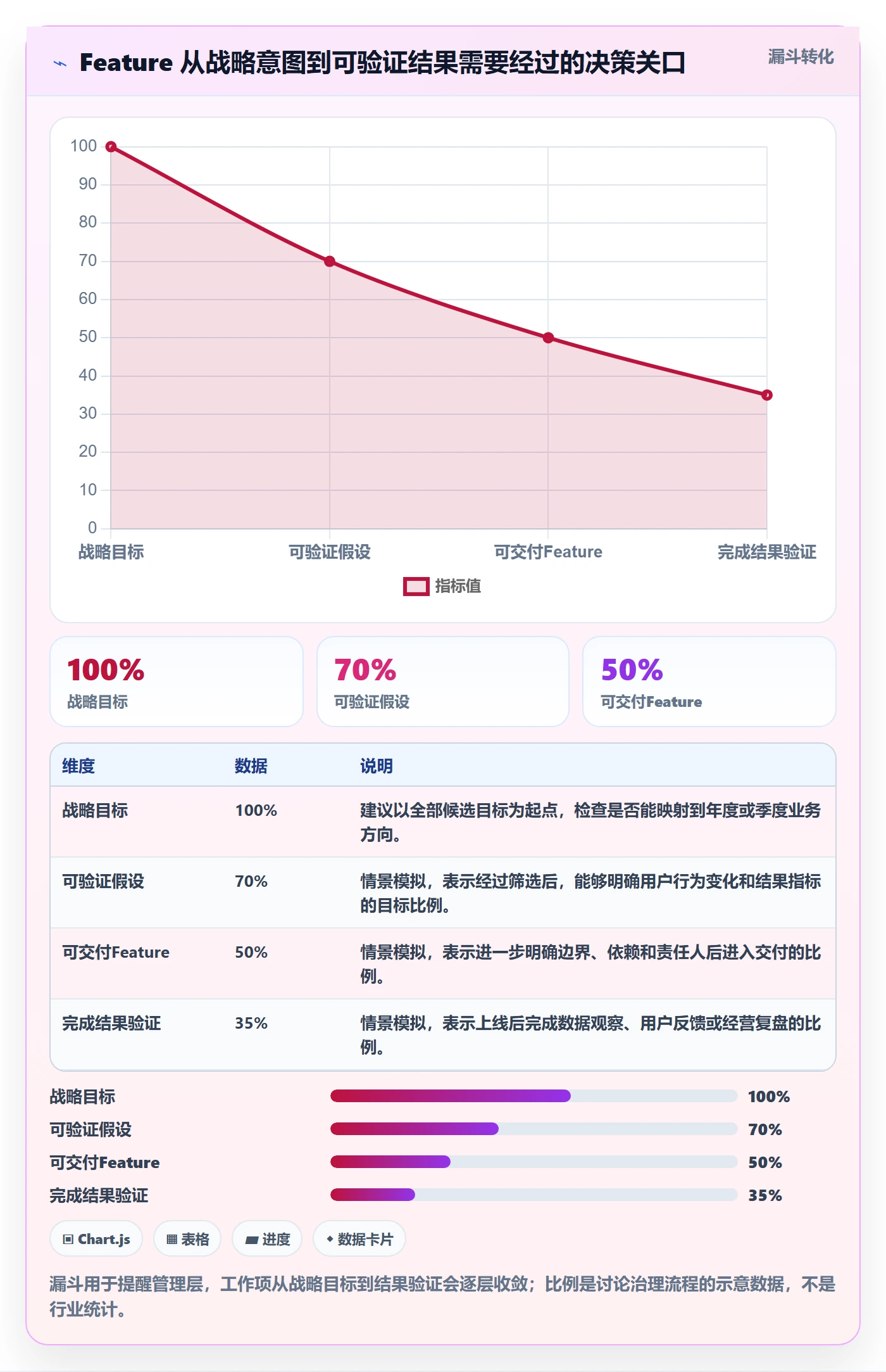 敏捷项目Feature教程：管理层最佳实践，避坑指南