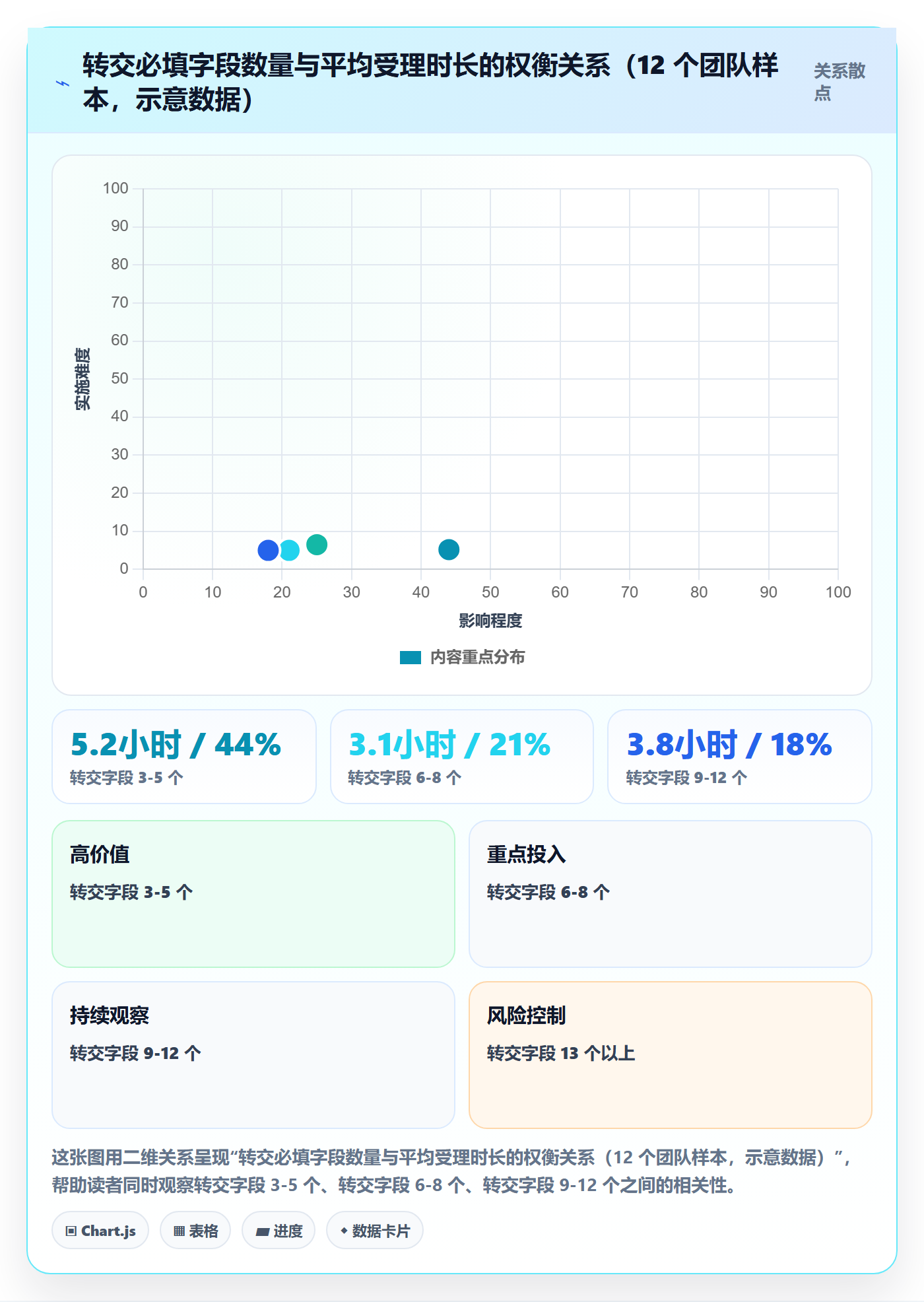 转交管理指南:跨部门团队如何做好任务分派,制度设计全流程