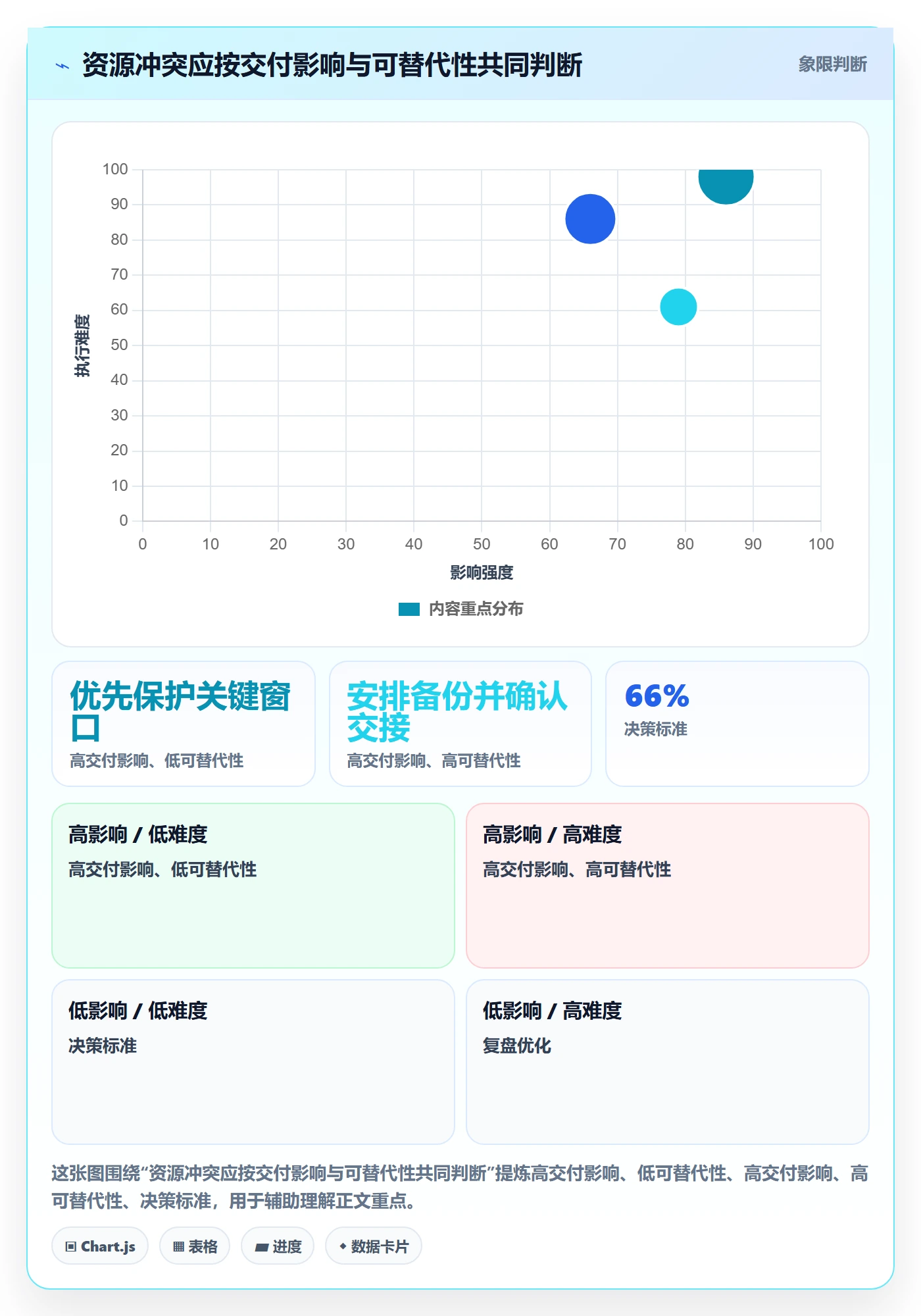 资源管理资源占用全流程:实施团队流程优化与一文讲清