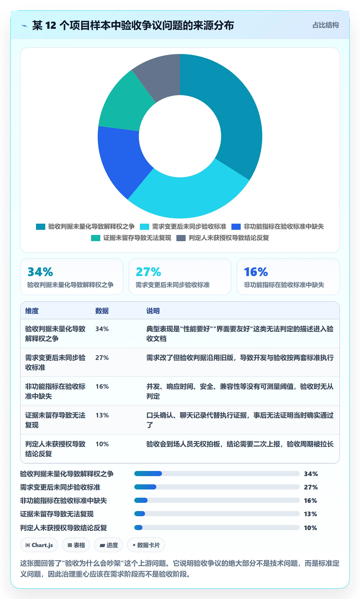 验收标准流程与规范:项目经理任务验收落地方案关键指标