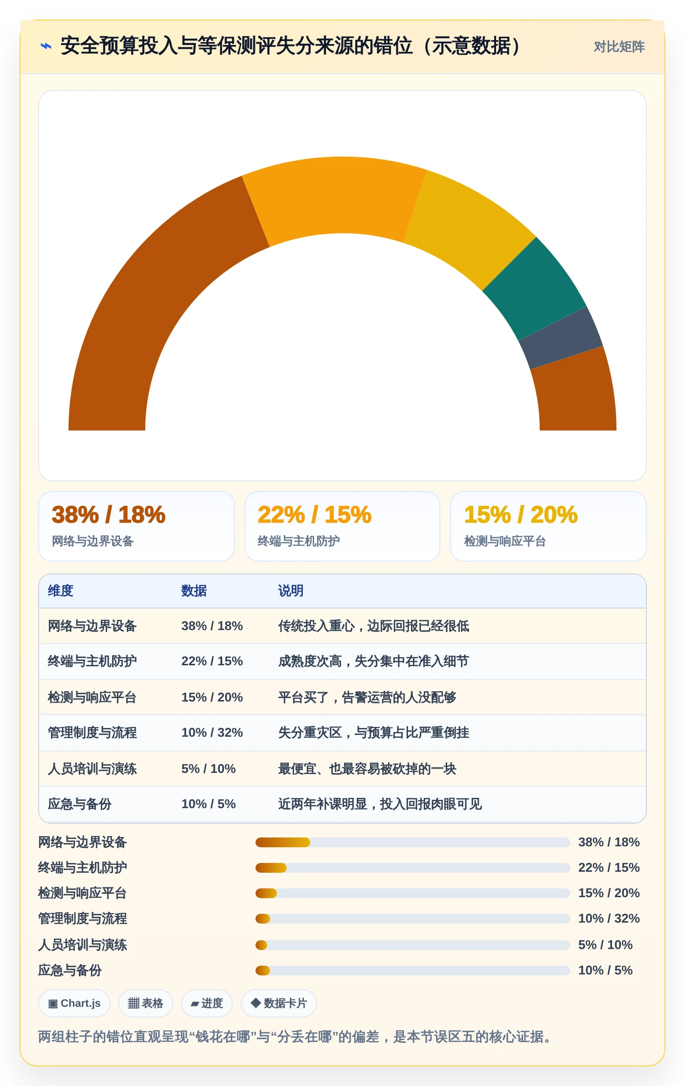 2026年企业必备:6款领先信息安全管理软件深度对比