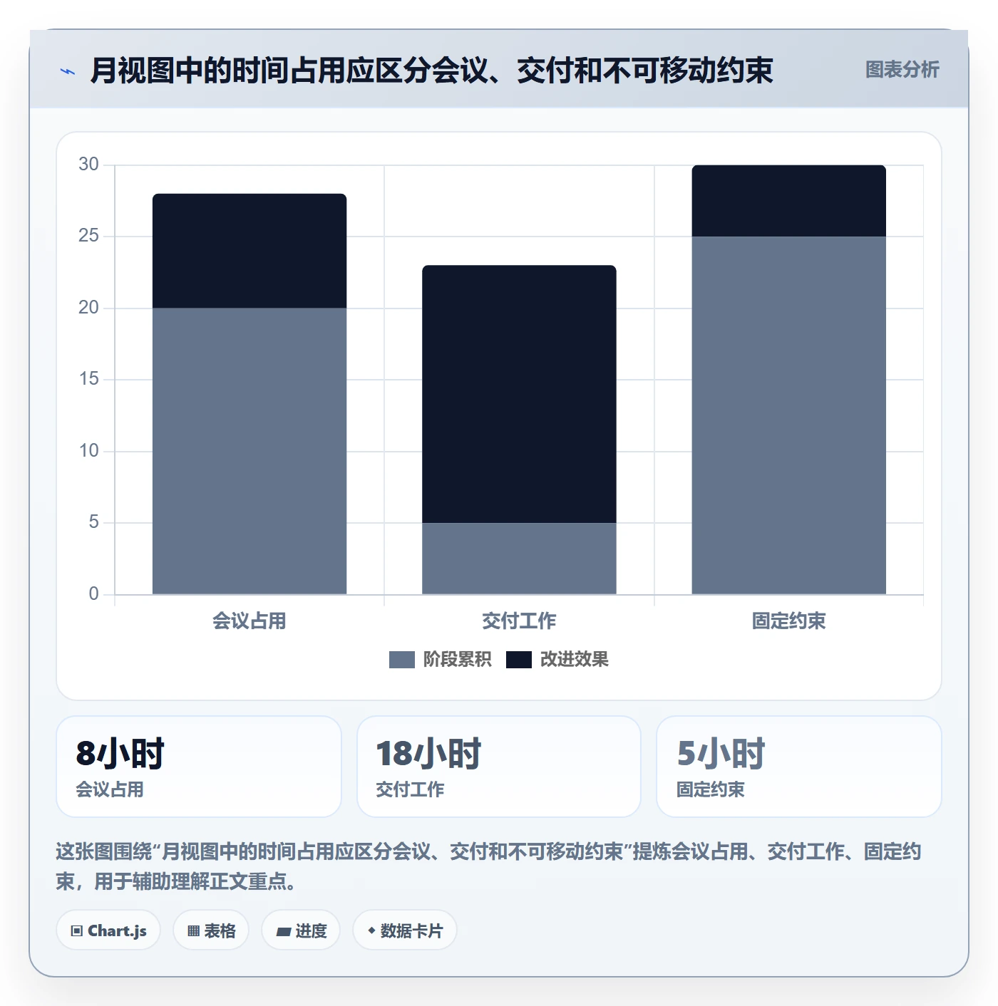 月视图管理方法大全：产品经理日历视图实操方法落地清单