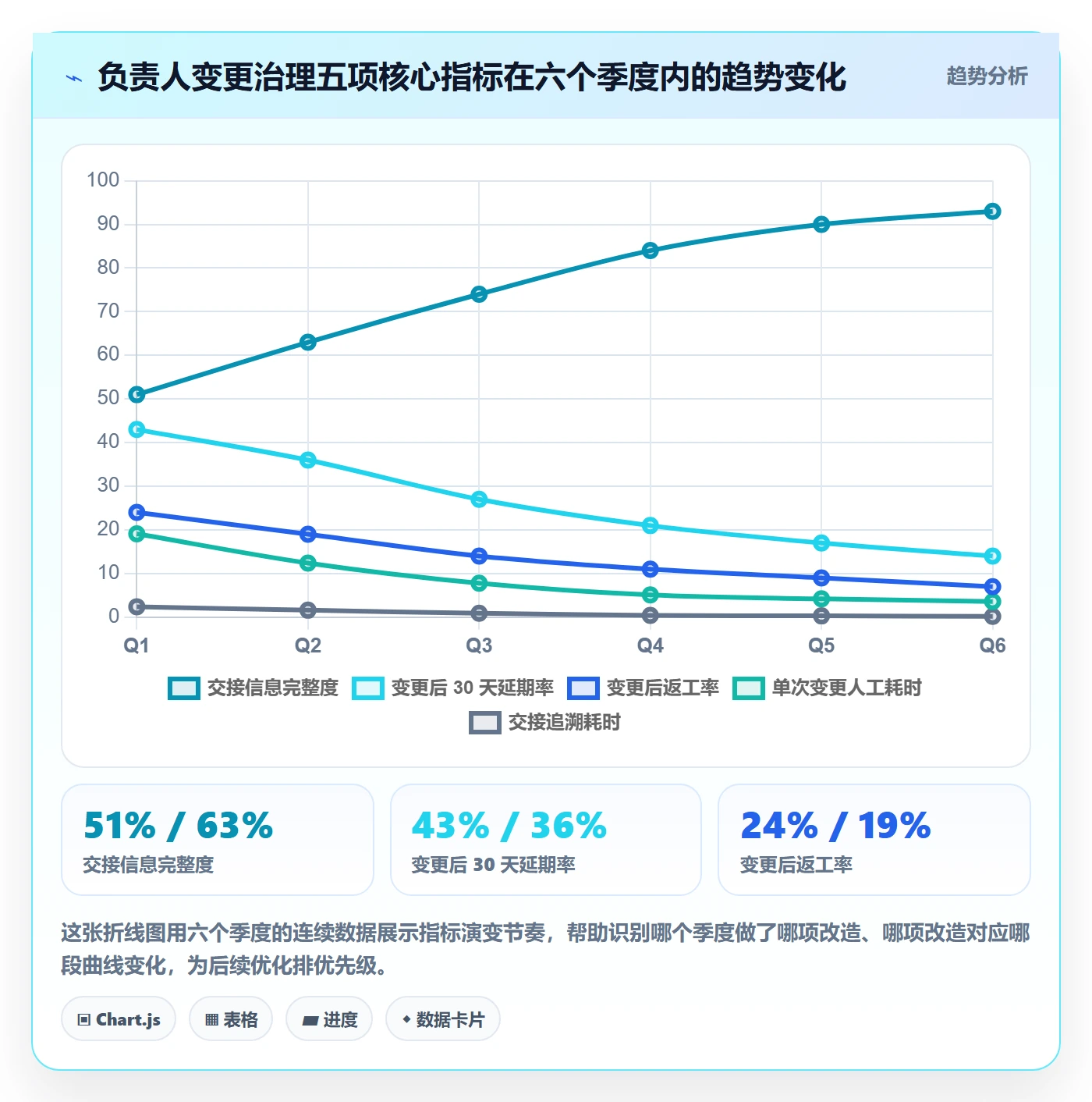任务分派如何做好任务负责人变更？PMO流程优化与操作步骤