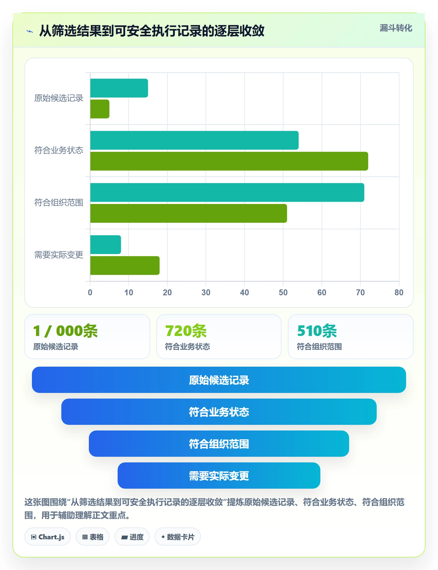 批量操作流程与规范：企业管理者列表视图入门指南关键指标