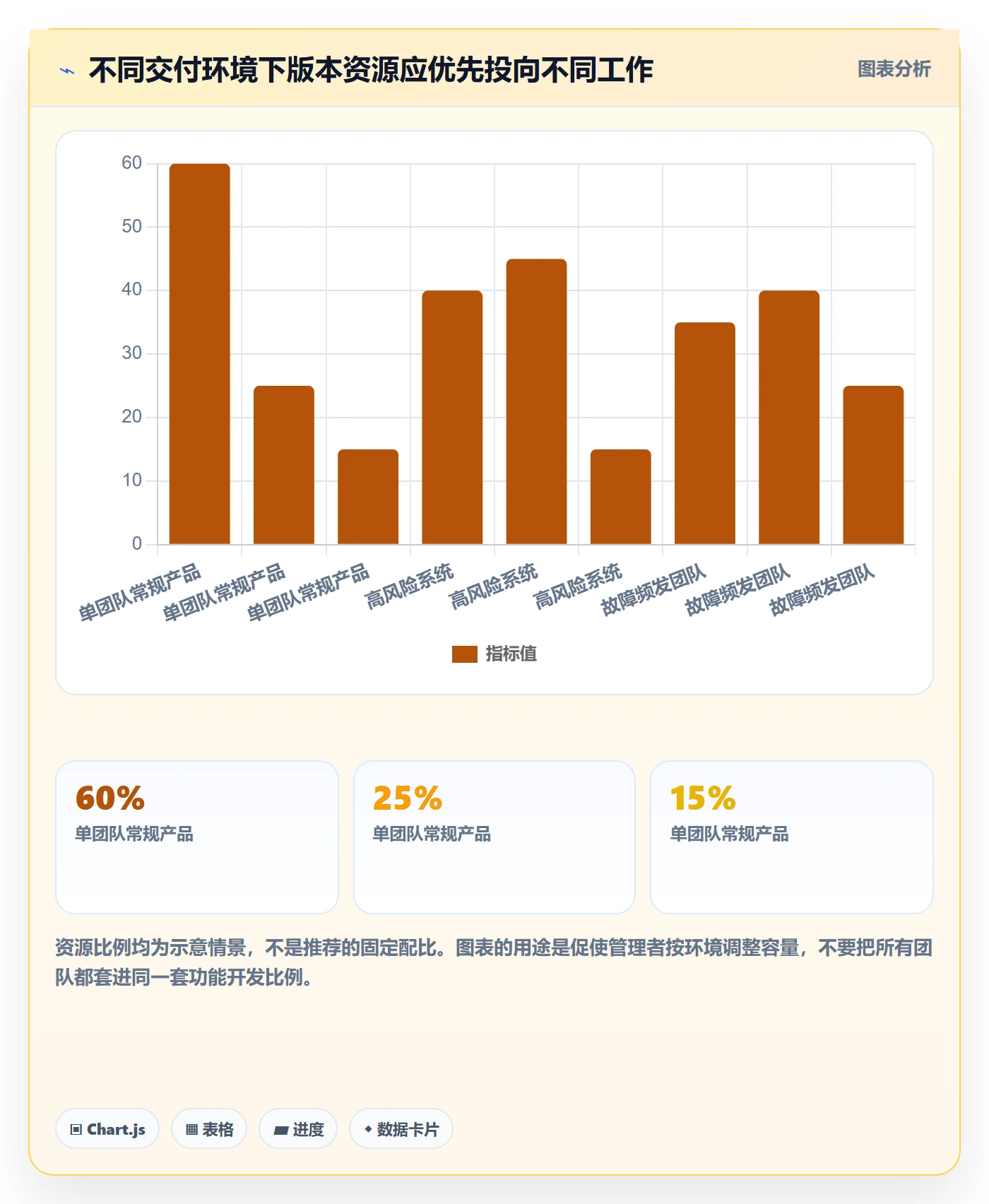 版本计划管理指南:企业管理者如何做好版本管理,落地方案全流程