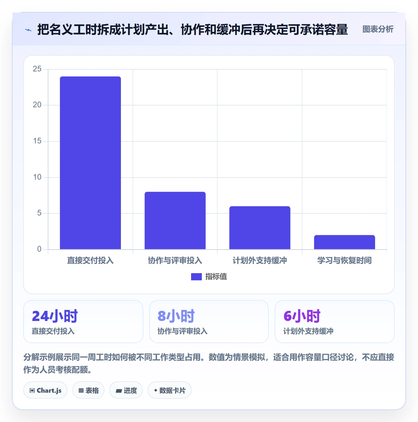资源负载工作负载教程:管理层实操方法,避坑指南