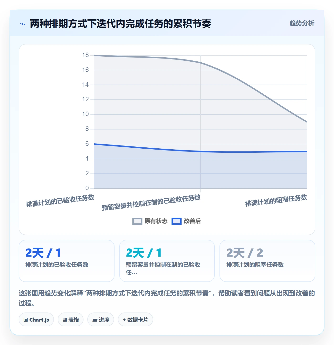 需求排期迭代规划教程：项目成员落地方案，避坑指南