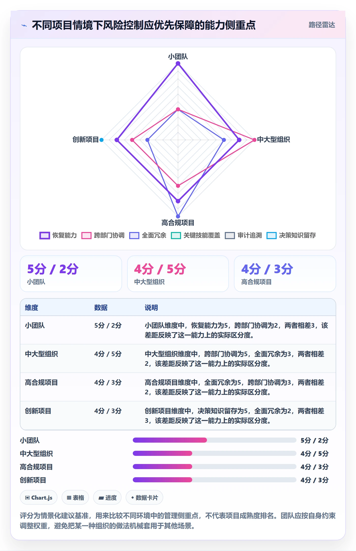 资源管理团队教程:项目成员风险控制,避坑指南