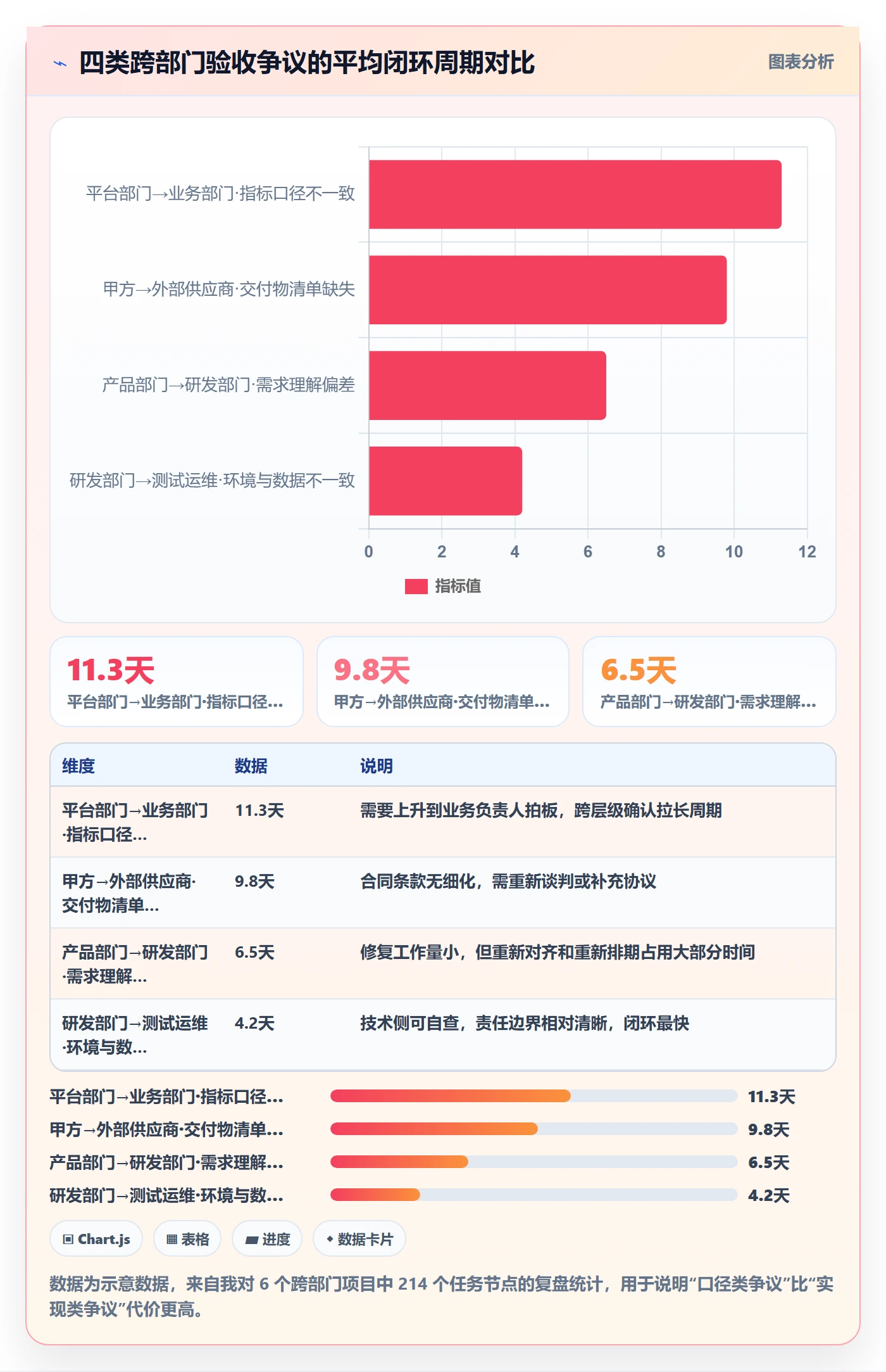 验收标准怎么做?跨部门团队协同管理:任务验收从0到1