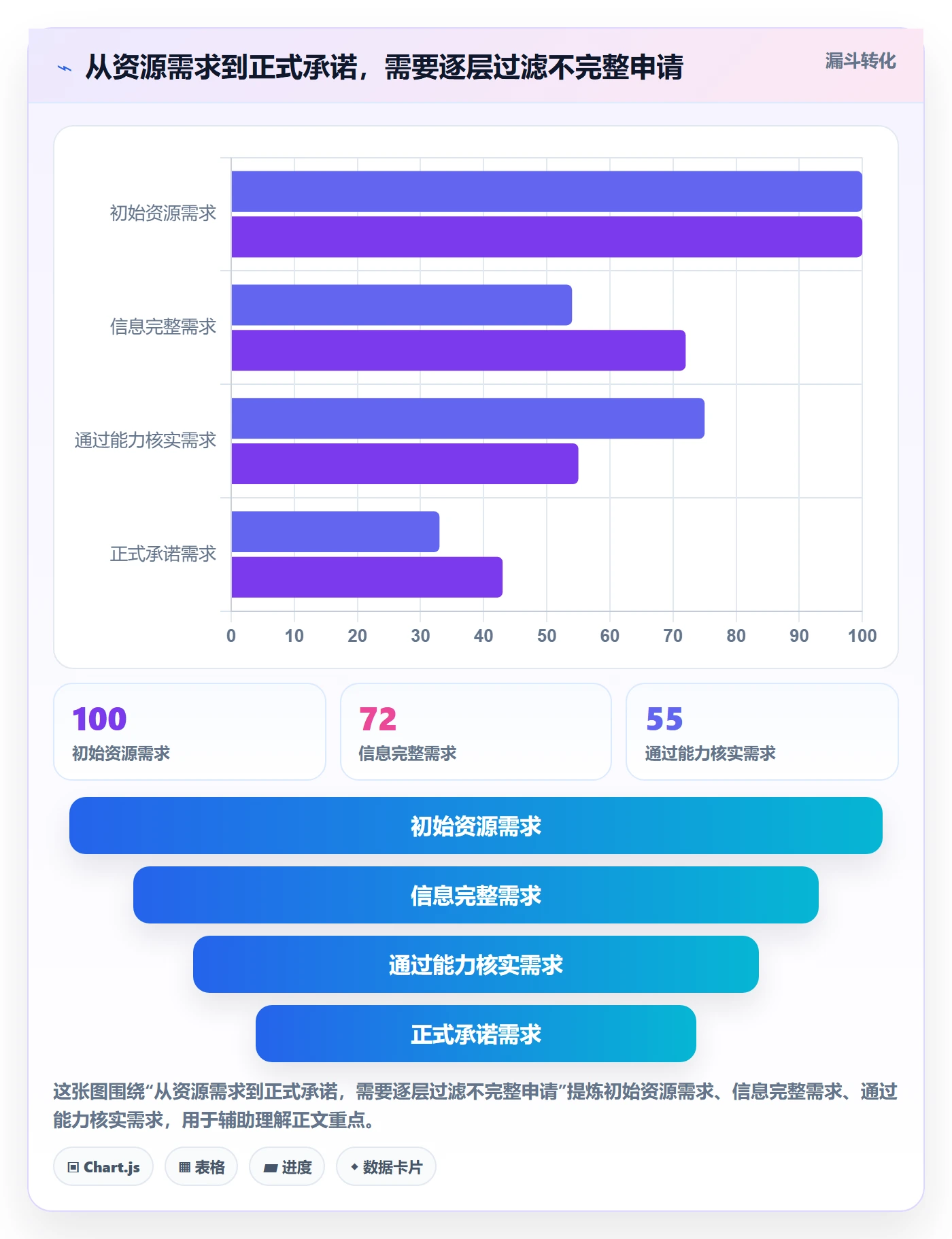 资源分配最佳实践:项目经理资源管理制度设计,常见问题