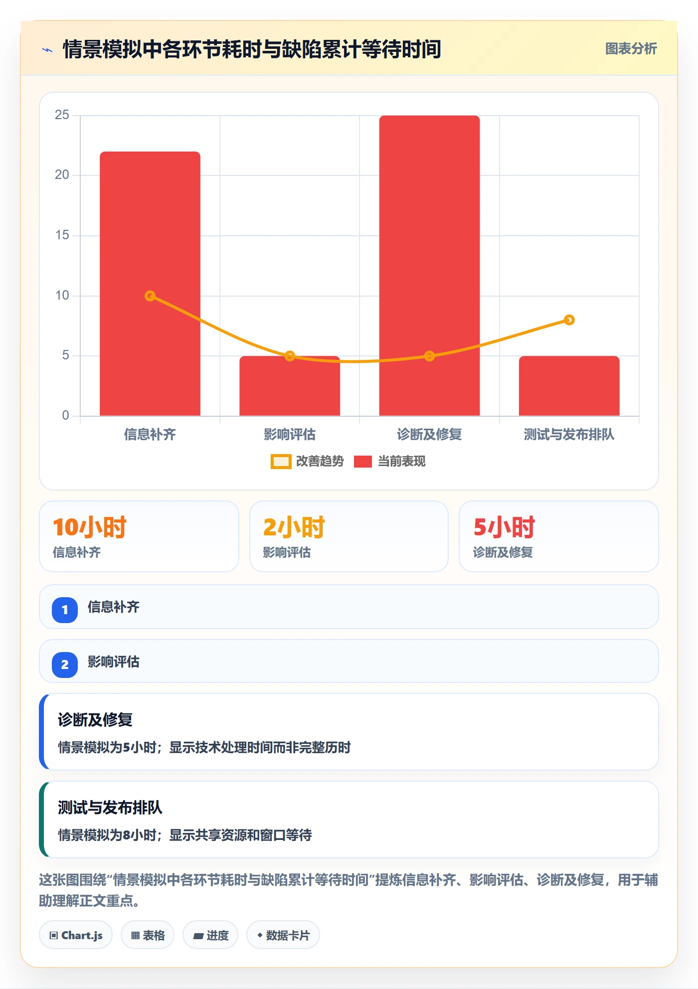 Bug / 缺陷修复教程:跨部门团队落地方案,避坑指南