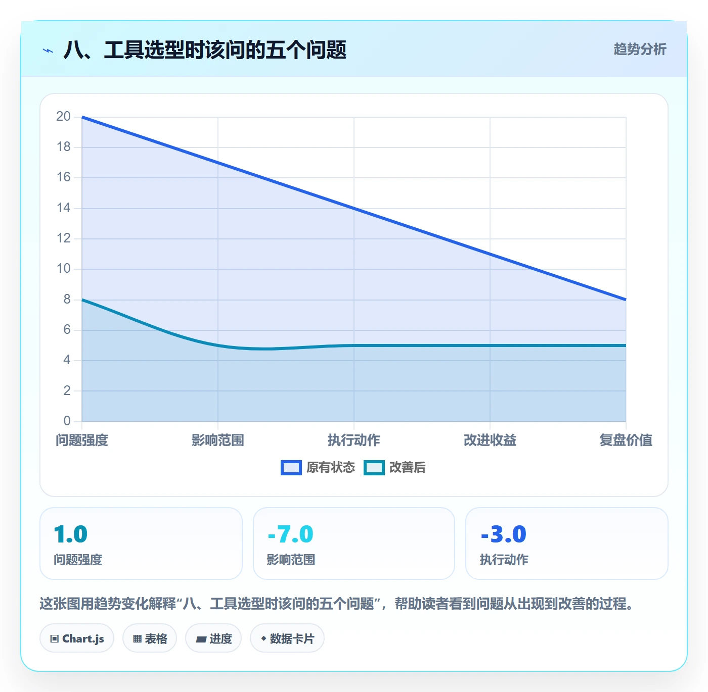 八、工具选型时该问的五个问题