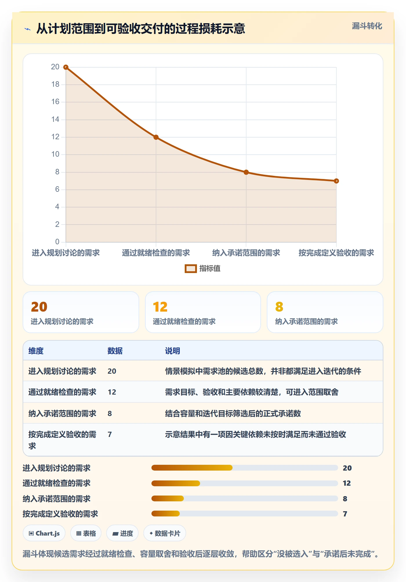 迭代规划怎么做?项目负责人流程优化:需求排期从0到1