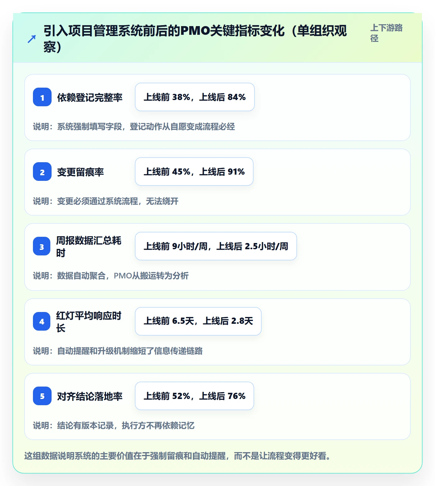 项目目标目标对齐全流程:PMO效率提升与一文讲清