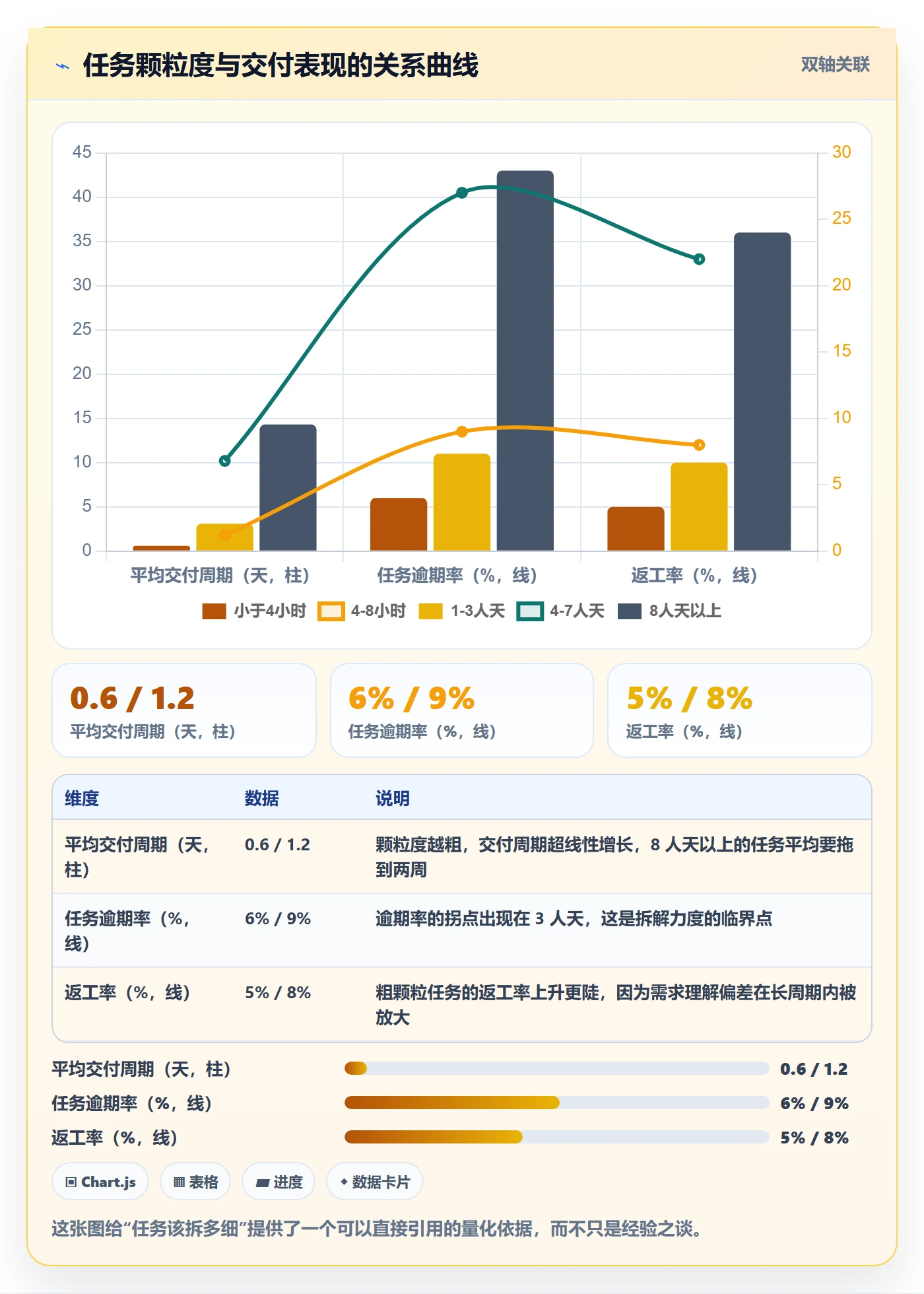 执行人管理方法大全:产品经理任务管理协同管理落地清单
