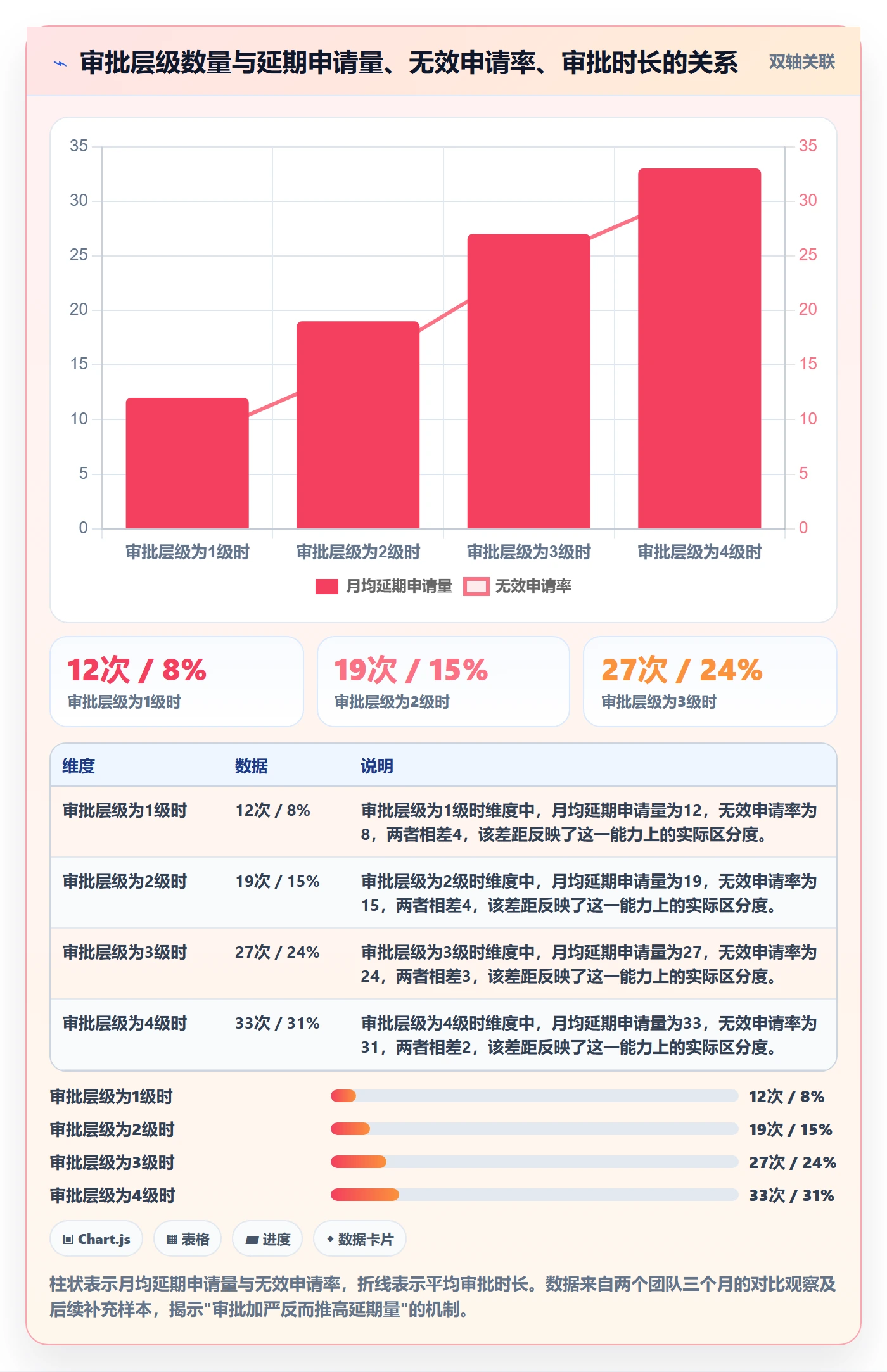 延期流程与规范:项目成员任务执行落地方案关键指标