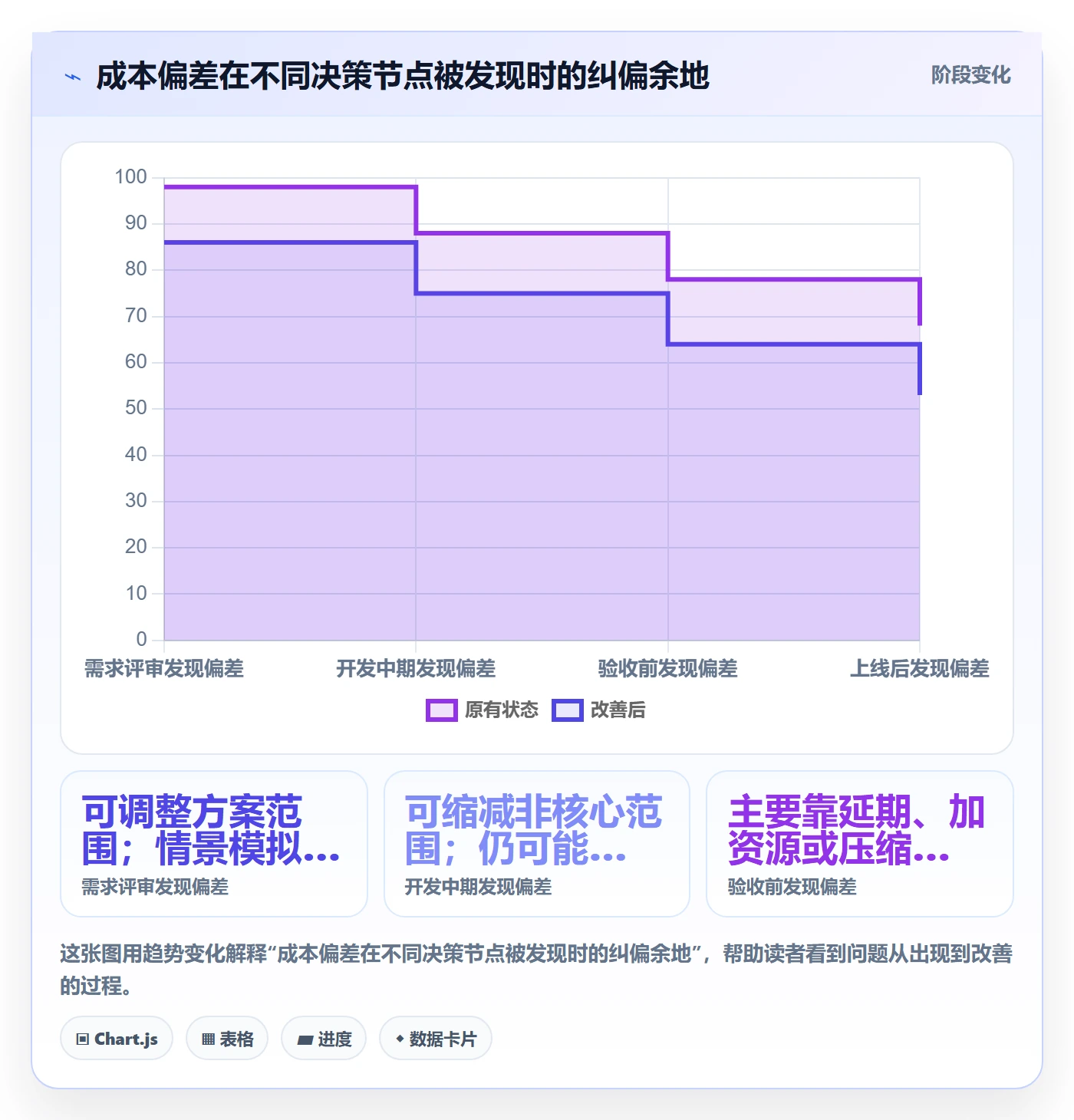 成本落地方案:产品经理开展成本管理的实操方法案例解析