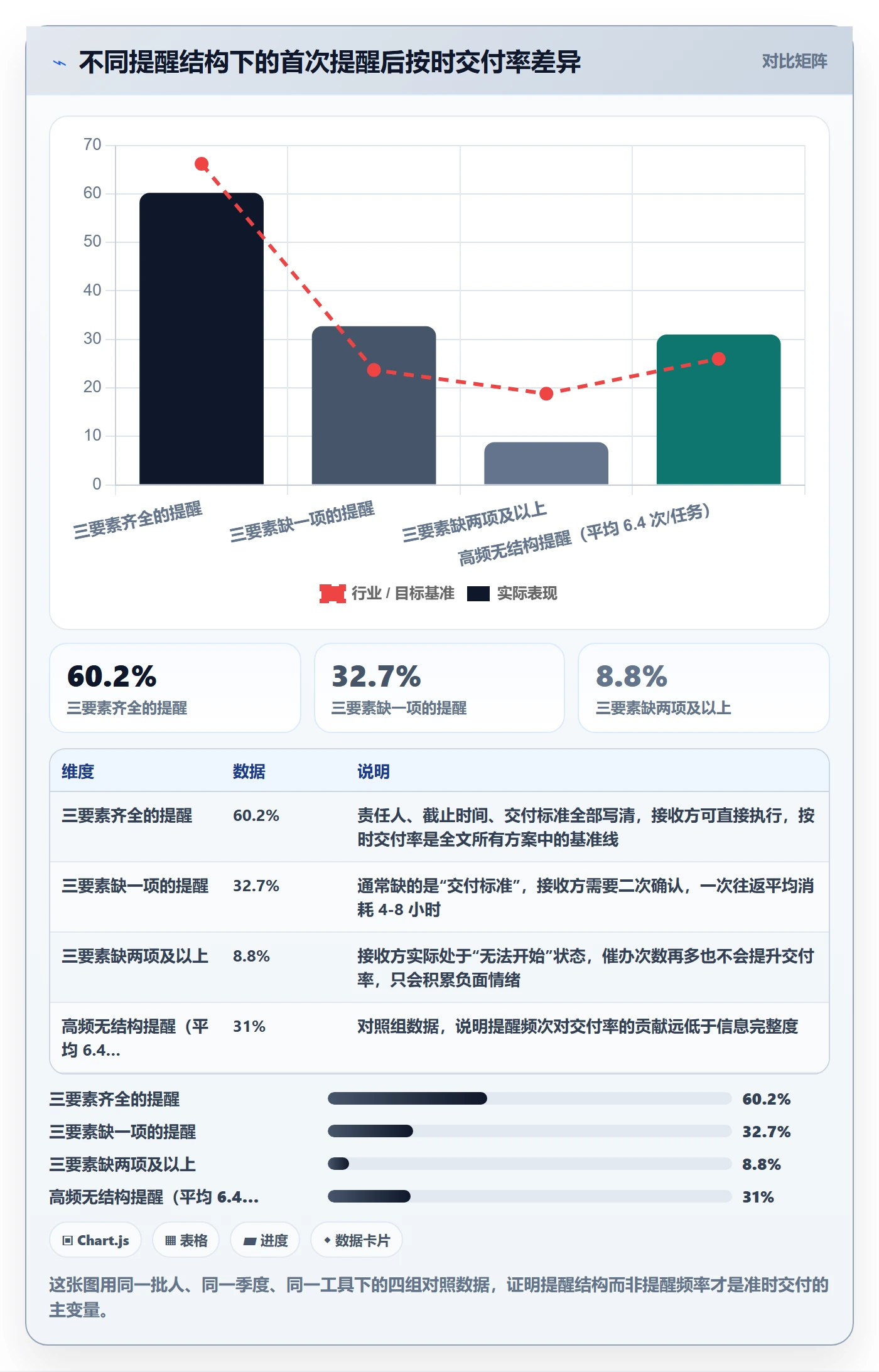 督办最佳实践：产品经理任务提醒实操方法，常见问题