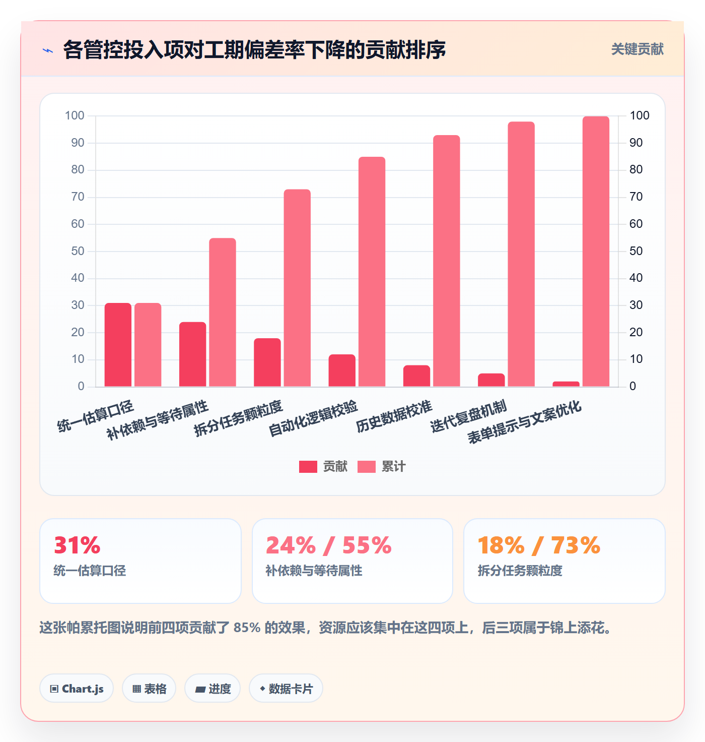 预计工期最佳实践:产品经理任务属性落地方案,常见问题