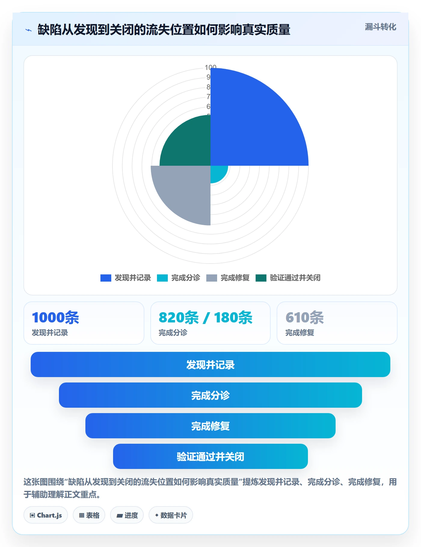 缺陷管理指南：管理层如何做好Bug / 缺陷，效率提升全流程