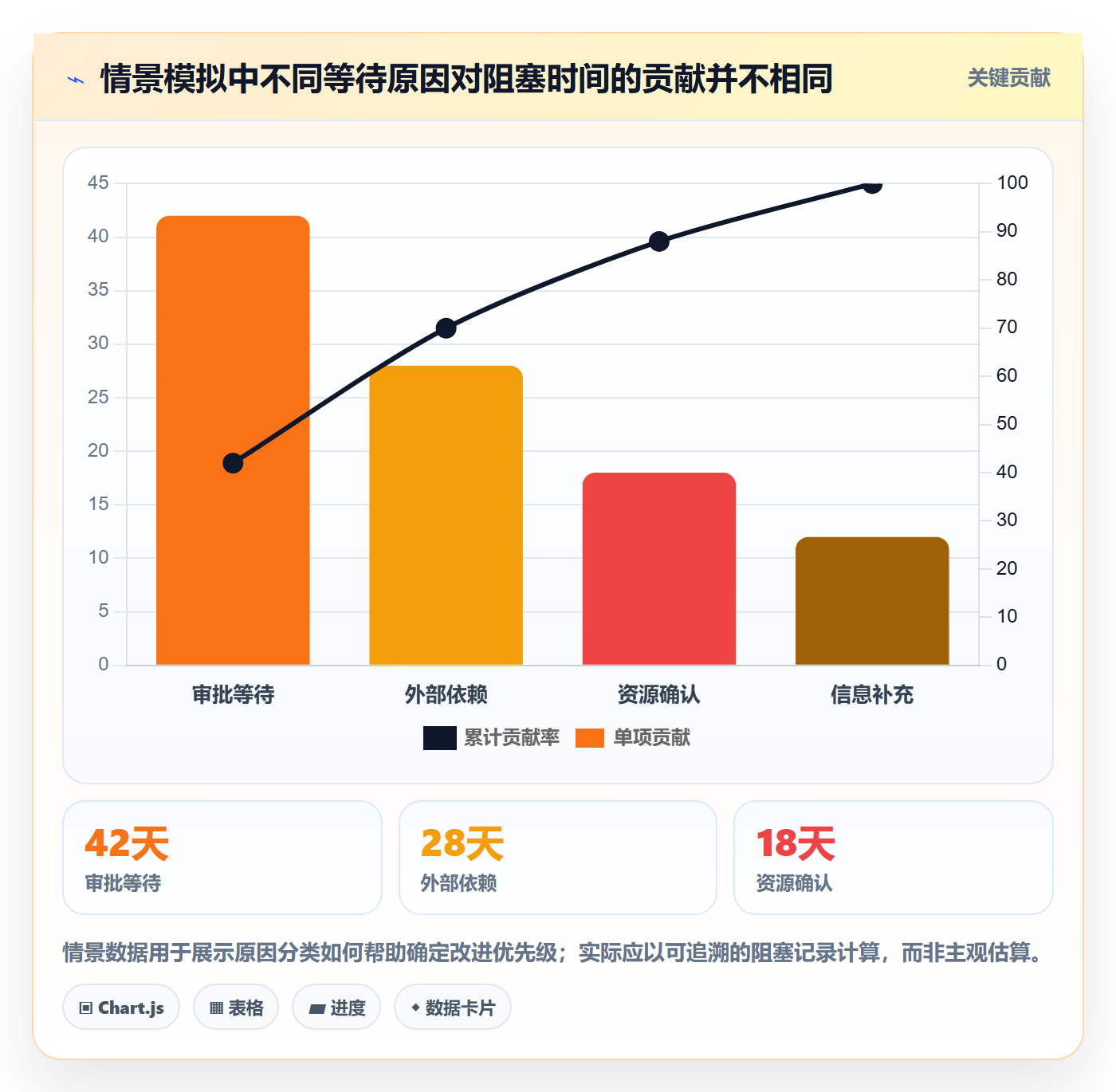 泳道流程与规范:PMO看板效率提升关键指标