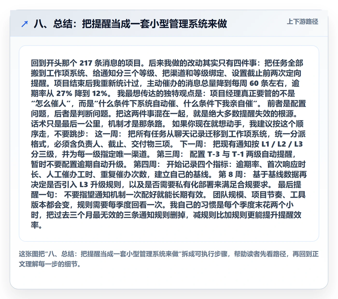 八、总结:把提醒当成一套小型管理系统来做