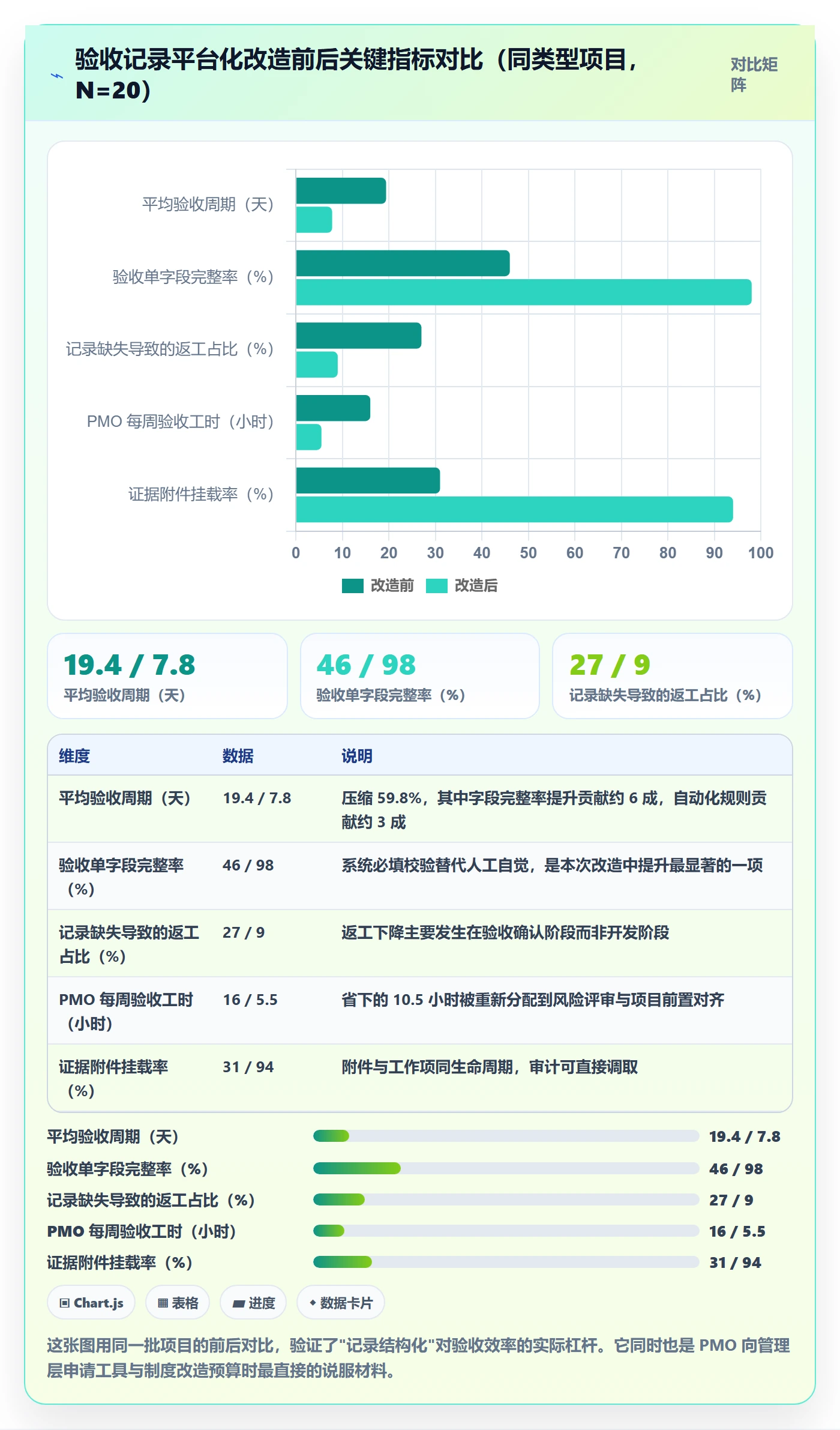 验收记录实操方法:PMO提升任务验收效率的入门指南方法与模板