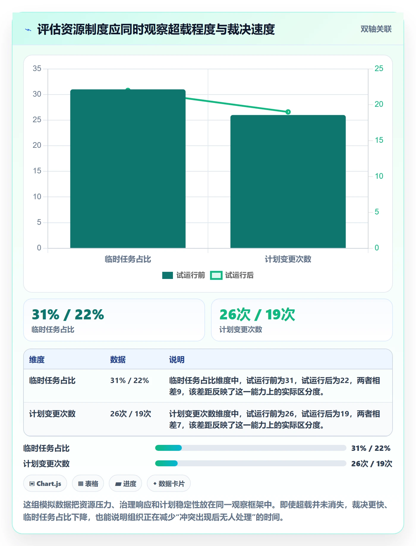 产能落地方案:项目经理开展资源负载的制度设计案例解析