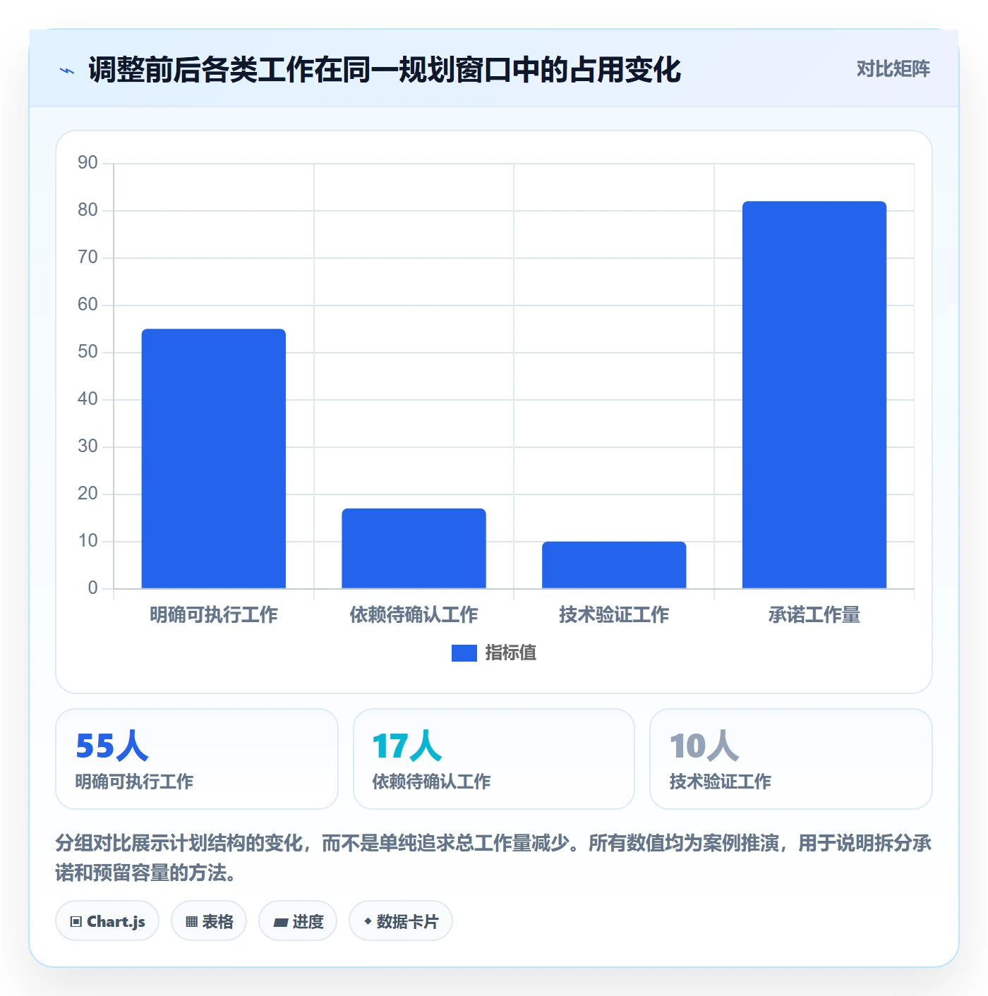 资源评估怎么做?实施团队入门指南:需求排期从0到1