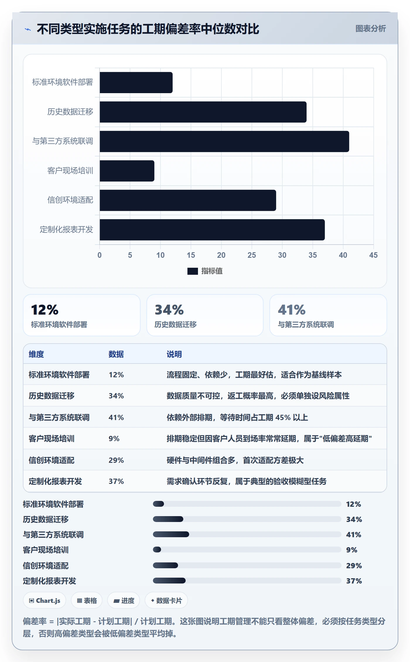 任务属性如何做好实际工期?实施团队风险控制与操作步骤